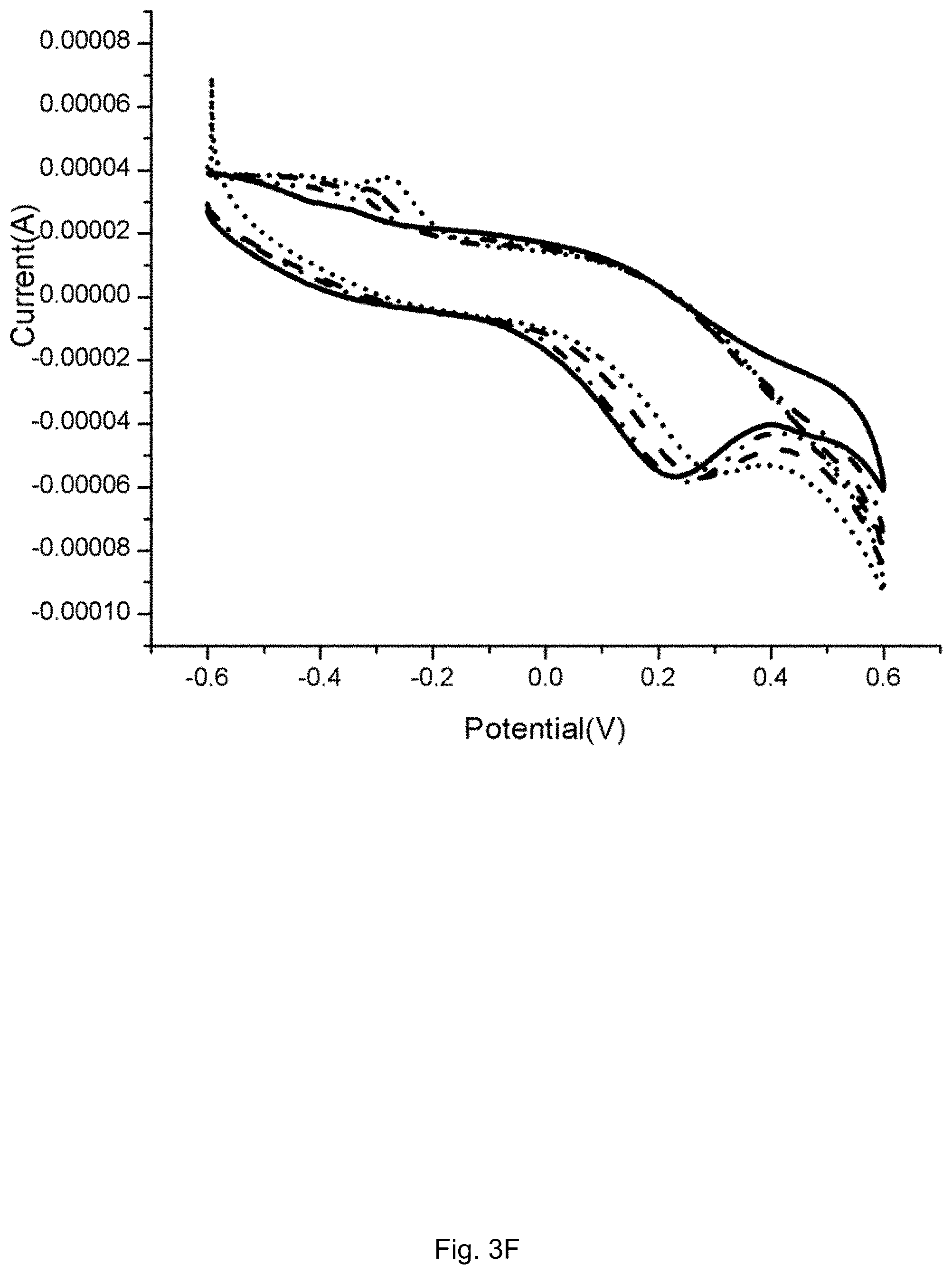 Patent US11782052 Figure 13 – Biosensor for male infertility