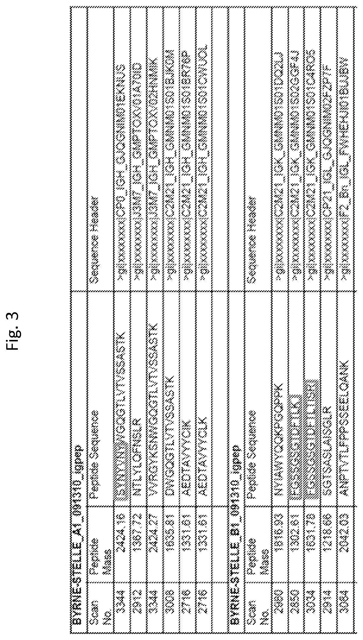 Patent US11782053 Figure 3 – Identification of antigen-specific adaptive immune responses using ARM-PCR and high-throughput sequencing