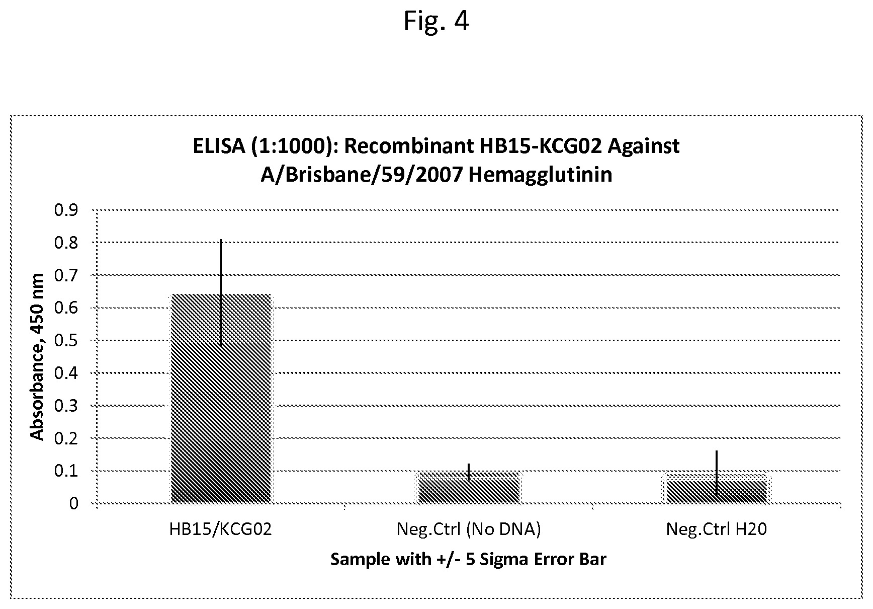 Patent US11782053 Figure 4 – Identification of antigen-specific adaptive immune responses using ARM-PCR and high-throughput sequencing