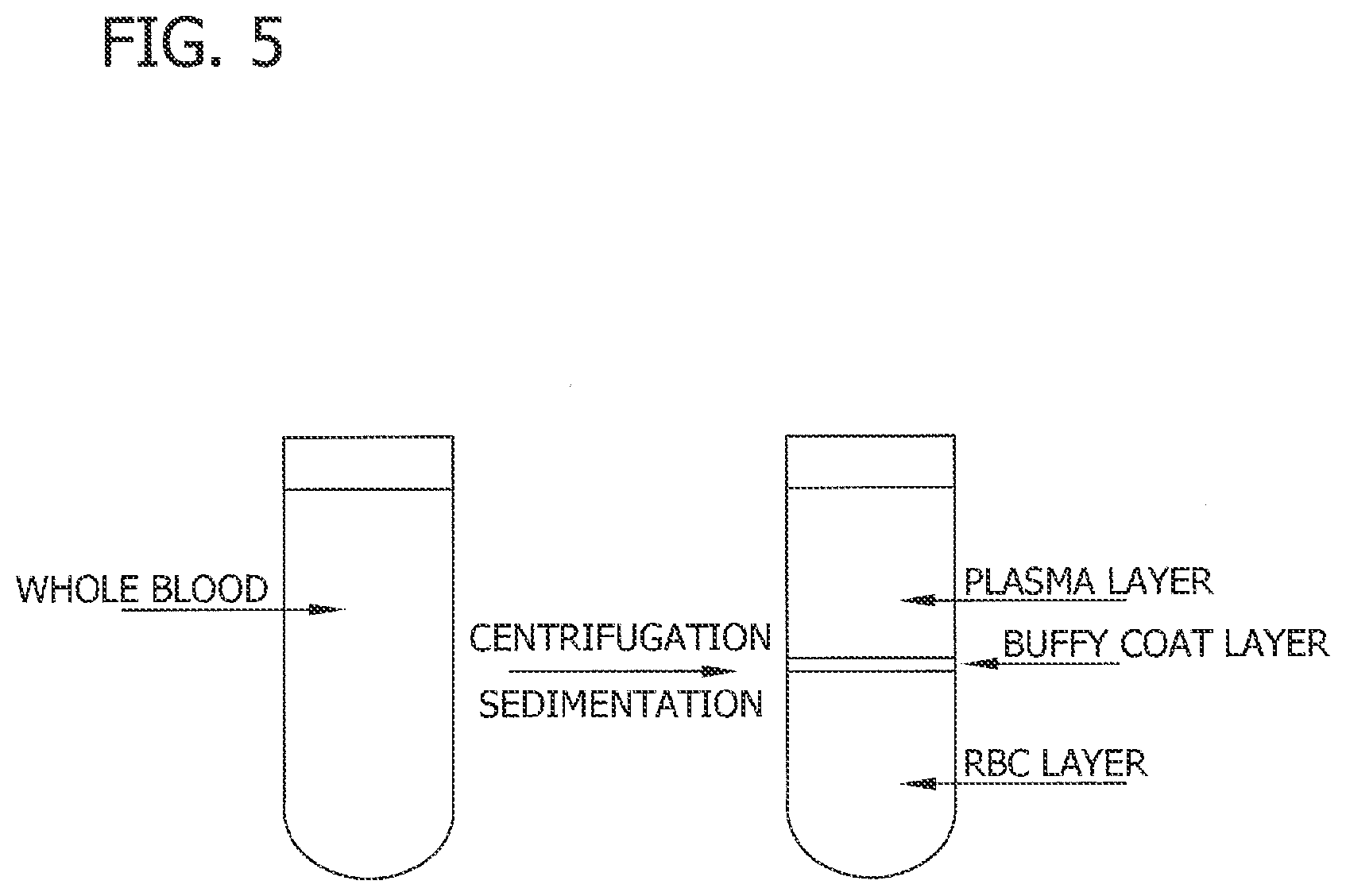 Patent US11782054 Figure 5 – Antibody-linked immuno-sedimentation agent and method of isolating a target form a sample using same