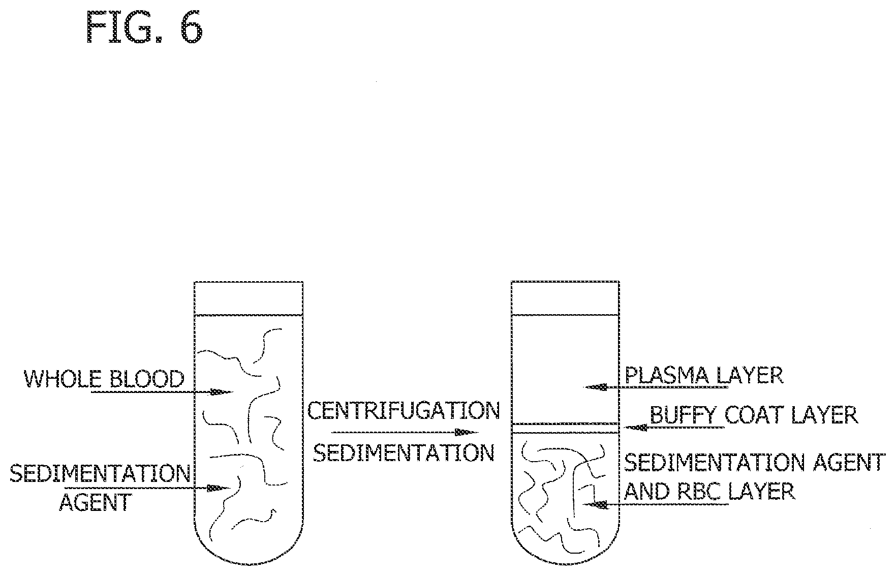 Patent US11782054 Figure 6 – Antibody-linked immuno-sedimentation agent and method of isolating a target form a sample using same