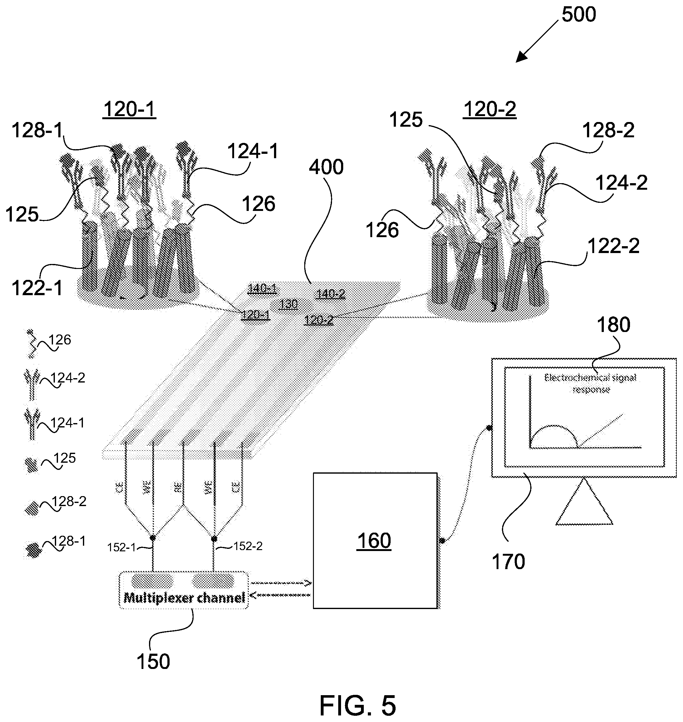 Patent US11782055 Figure 5 – Multi-configurable sensing array and methods of using same