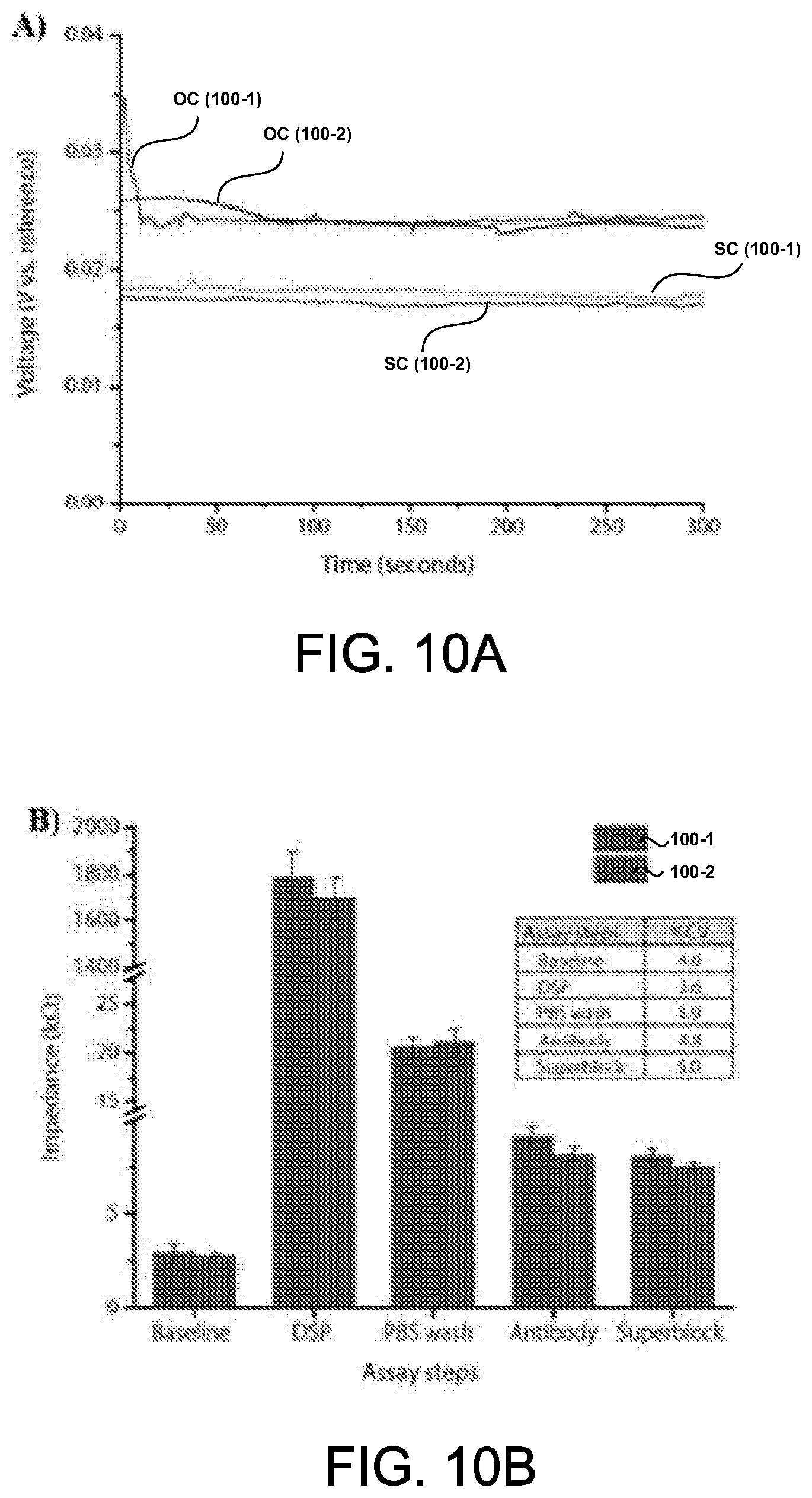 Patent US11782055 Figure 10 – Multi-configurable sensing array and methods of using same