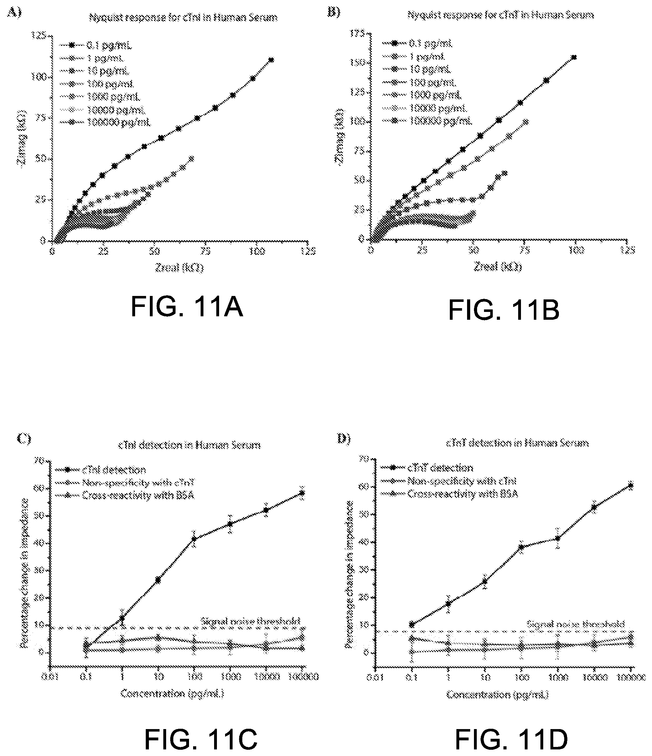 Patent US11782055 Figure 11 – Multi-configurable sensing array and methods of using same