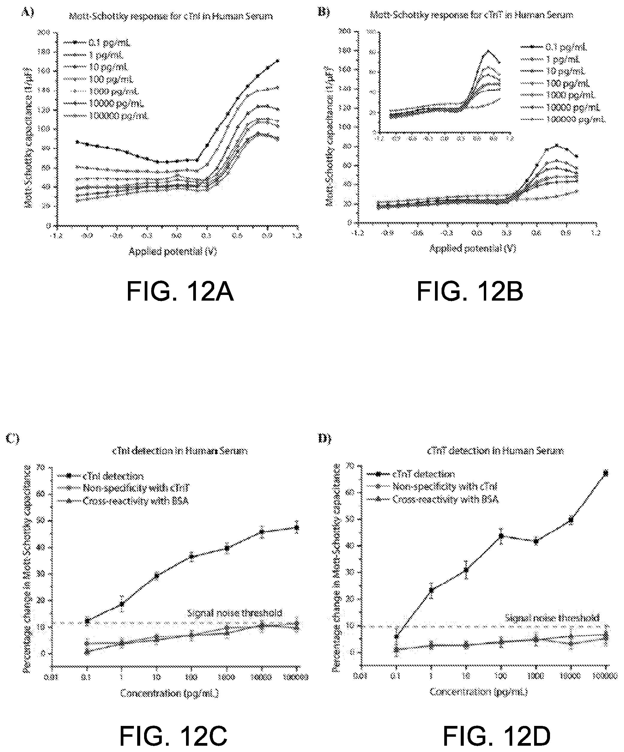Patent US11782055 Figure 12 – Multi-configurable sensing array and methods of using same
