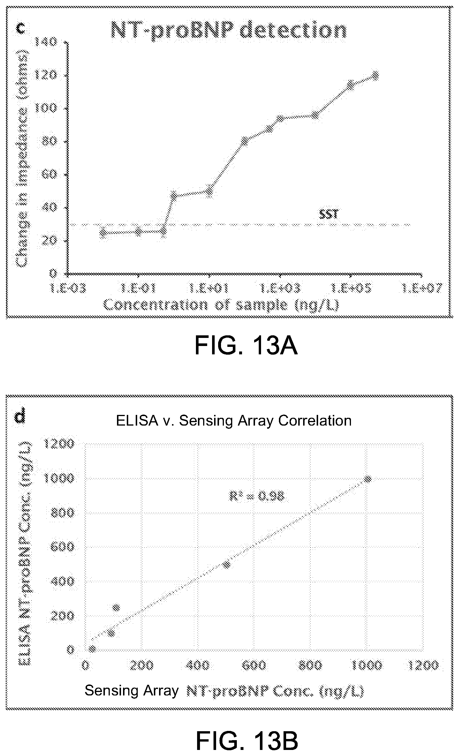 Patent US11782055 Figure 13 – Multi-configurable sensing array and methods of using same