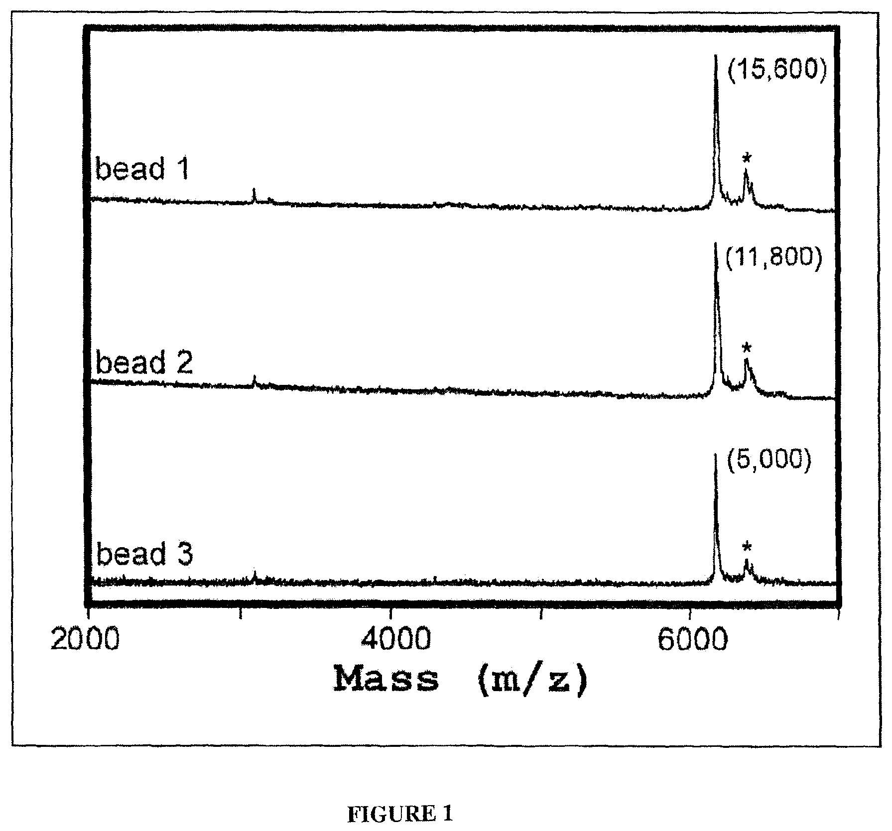 Patent US11782056 Figure 1 – Global proteomic screening of random bead arrays using mass spectrometry imaging