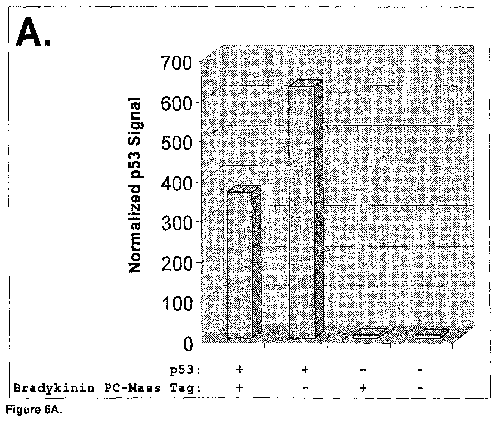 Patent US11782056 Figure 7 – Global proteomic screening of random bead arrays using mass spectrometry imaging