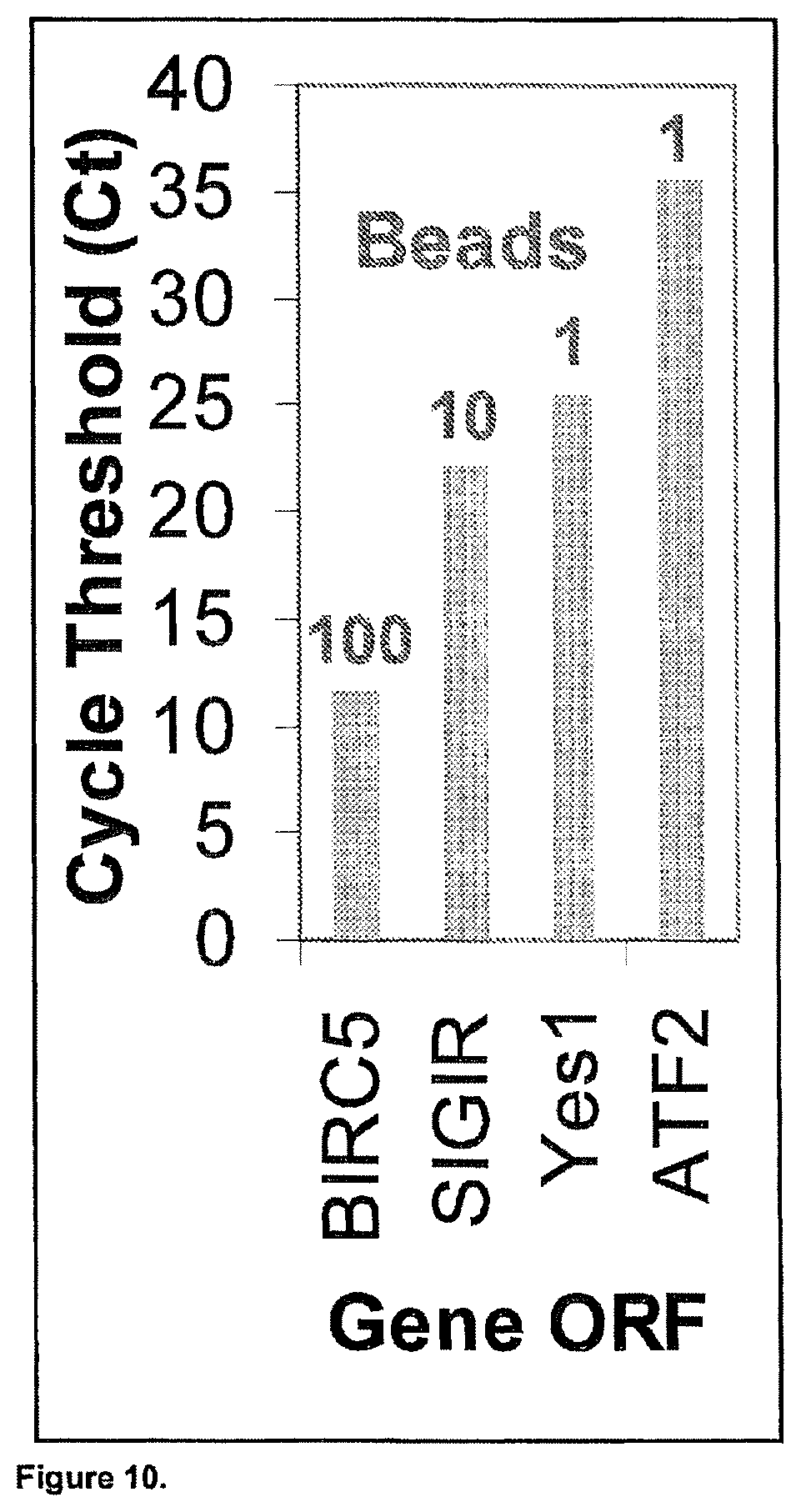 Patent US11782056 Figure 12 – Global proteomic screening of random bead arrays using mass spectrometry imaging