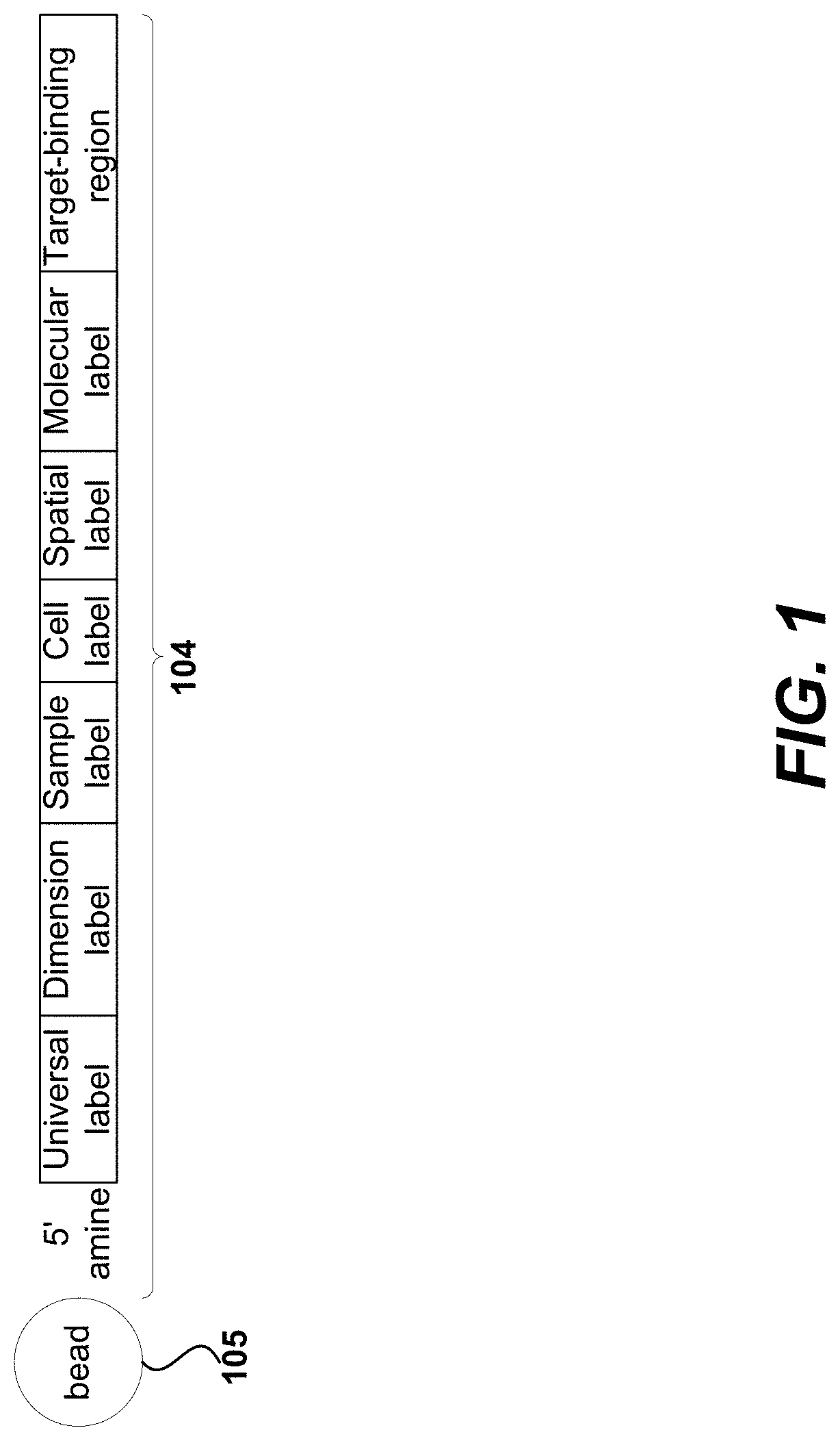 Patent US11782059 Figure 1 – Measurement of protein expression using reagents with barcoded oligonucleotide sequences