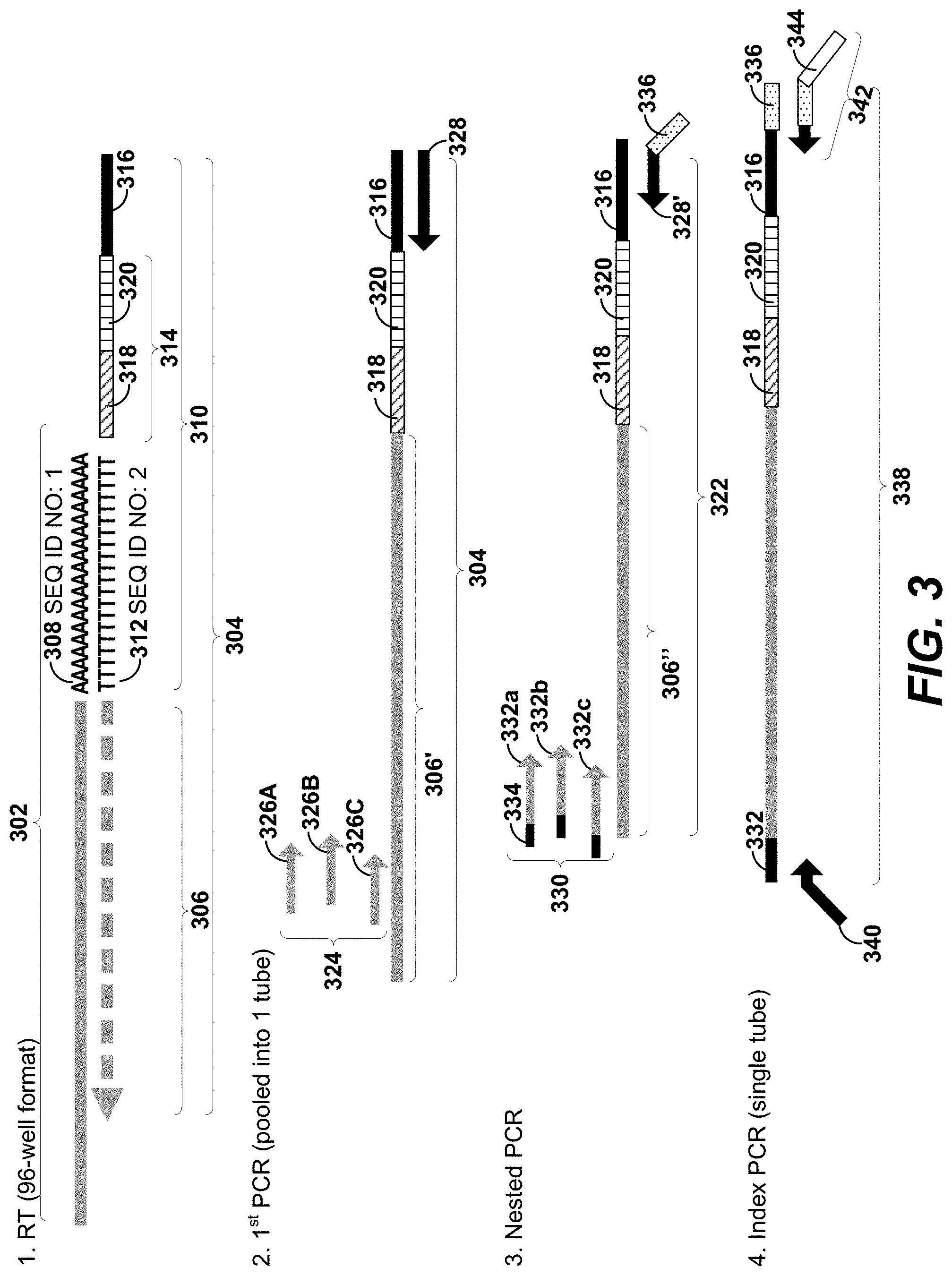 Patent US11782059 Figure 3 – Measurement of protein expression using reagents with barcoded oligonucleotide sequences