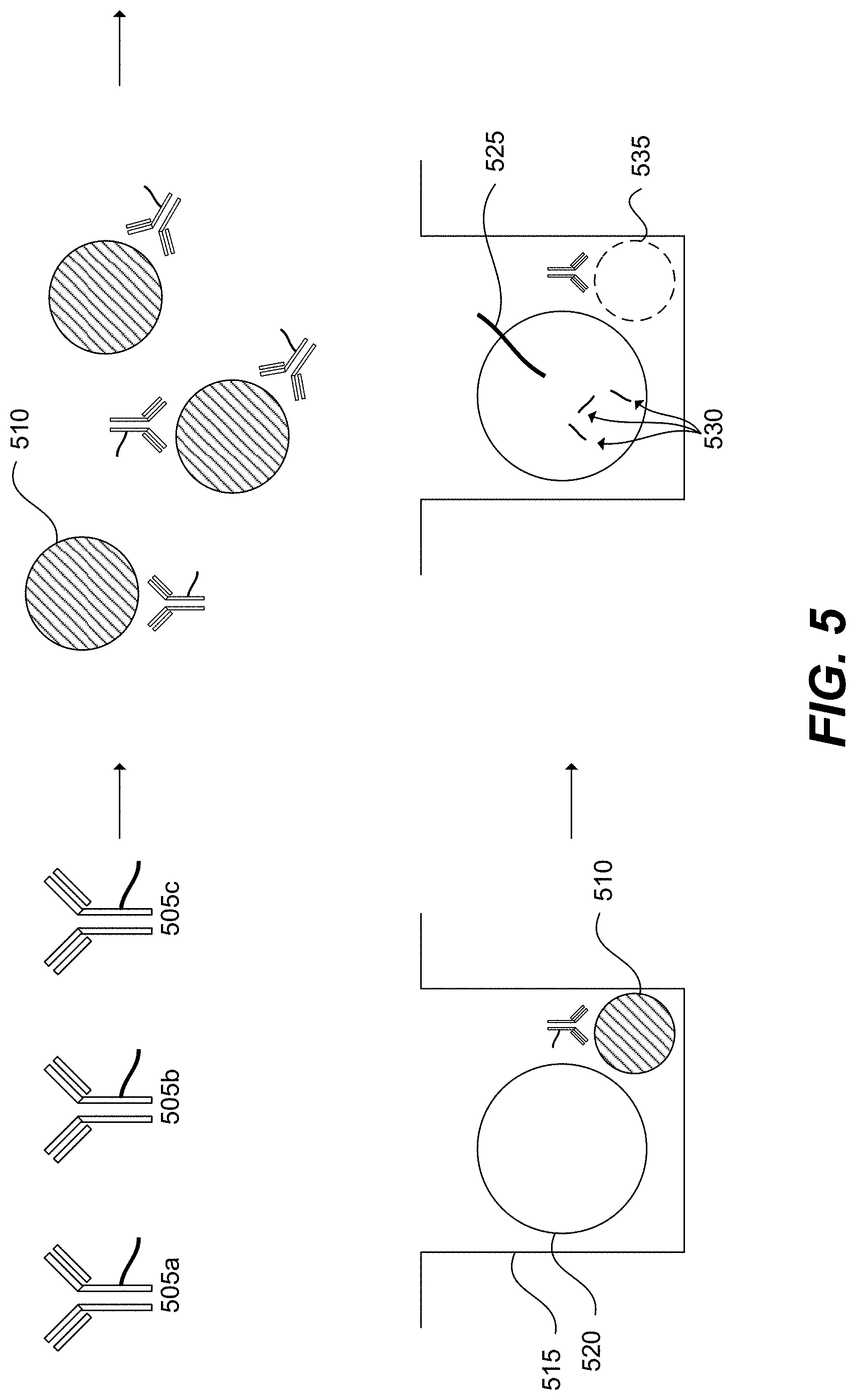 Patent US11782059 Figure 5 – Measurement of protein expression using reagents with barcoded oligonucleotide sequences