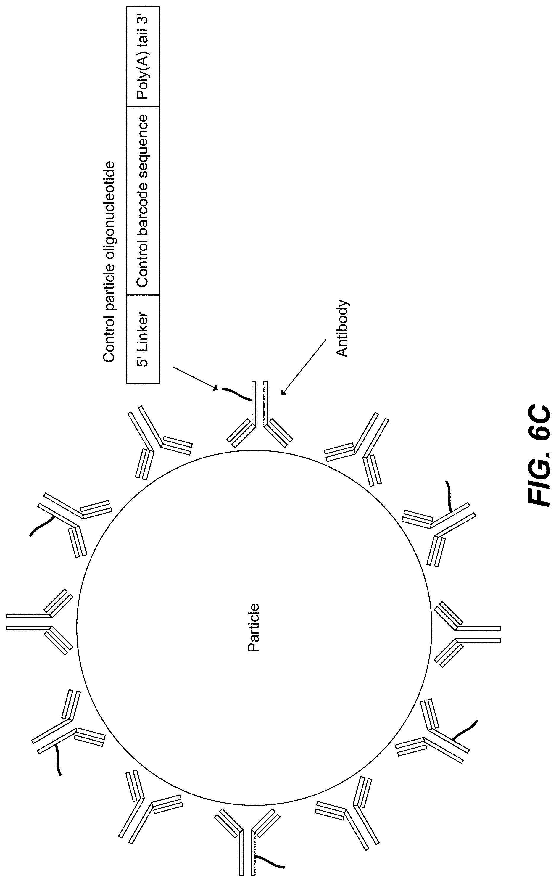 Patent US11782059 Figure 8 – Measurement of protein expression using reagents with barcoded oligonucleotide sequences
