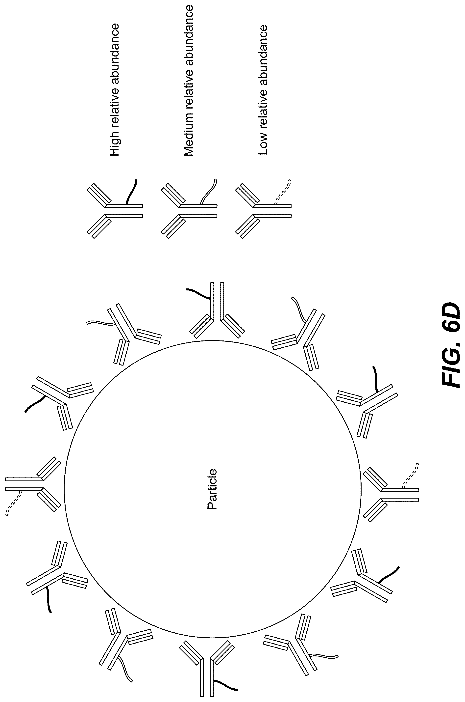 Patent US11782059 Figure 9 – Measurement of protein expression using reagents with barcoded oligonucleotide sequences