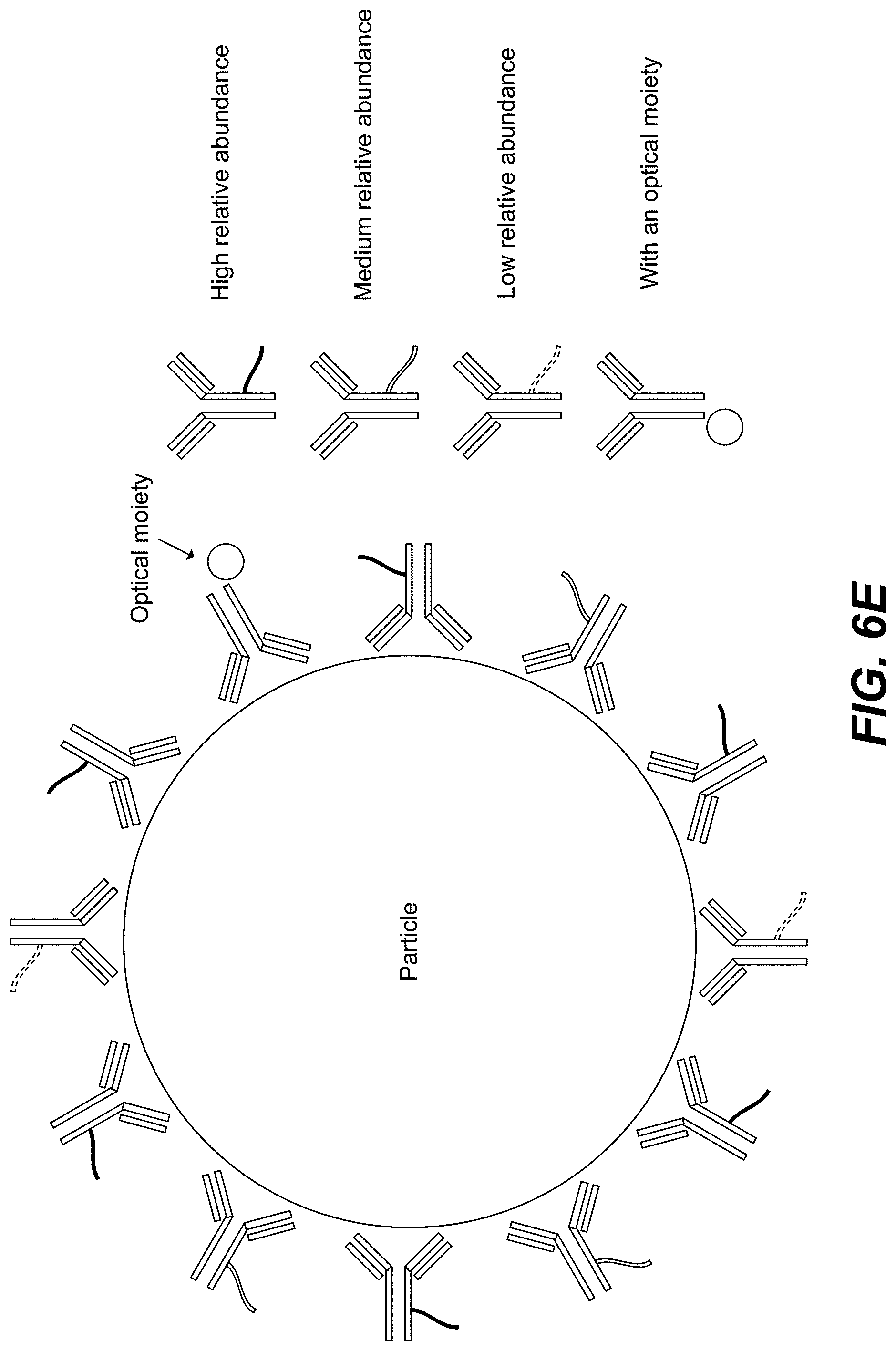 Patent US11782059 Figure 10 – Measurement of protein expression using reagents with barcoded oligonucleotide sequences