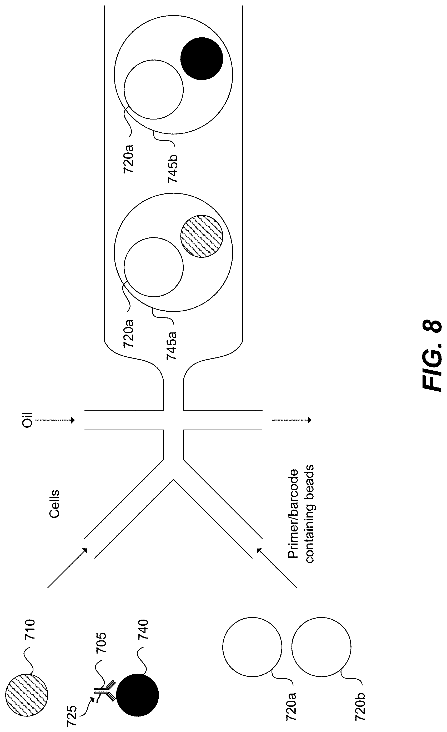 Patent US11782059 Figure 12 – Measurement of protein expression using reagents with barcoded oligonucleotide sequences