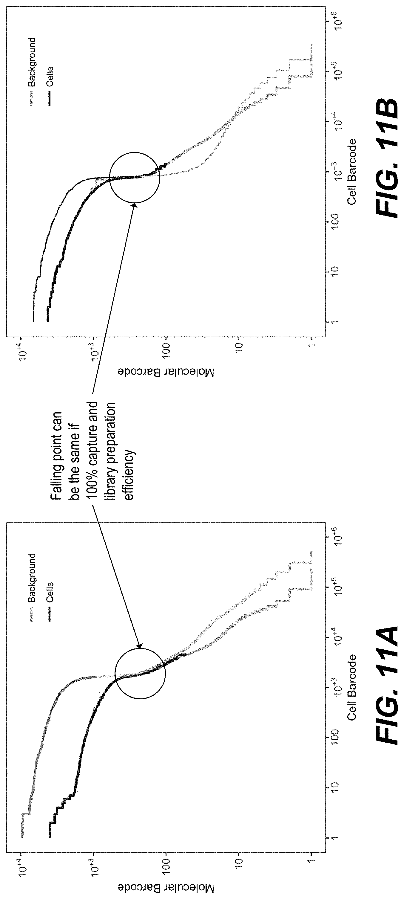 Patent US11782059 Figure 15 – Measurement of protein expression using reagents with barcoded oligonucleotide sequences