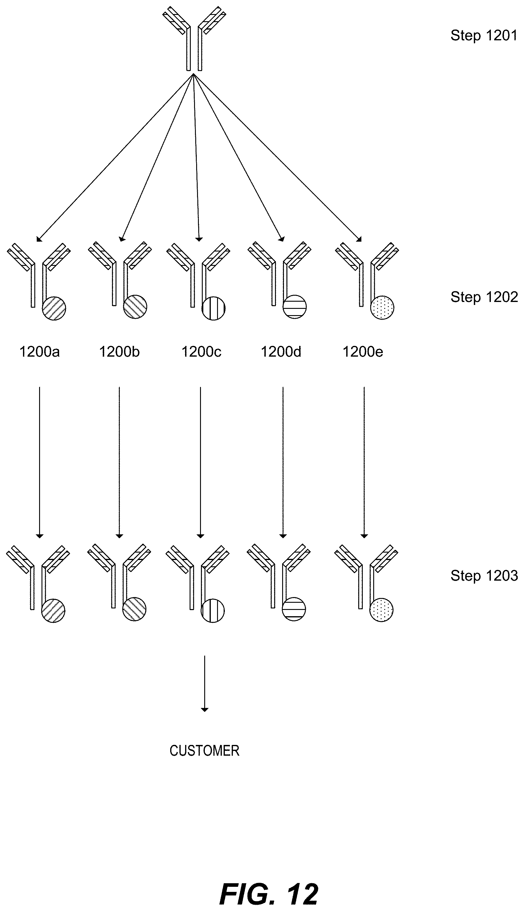 Patent US11782059 Figure 17 – Measurement of protein expression using reagents with barcoded oligonucleotide sequences