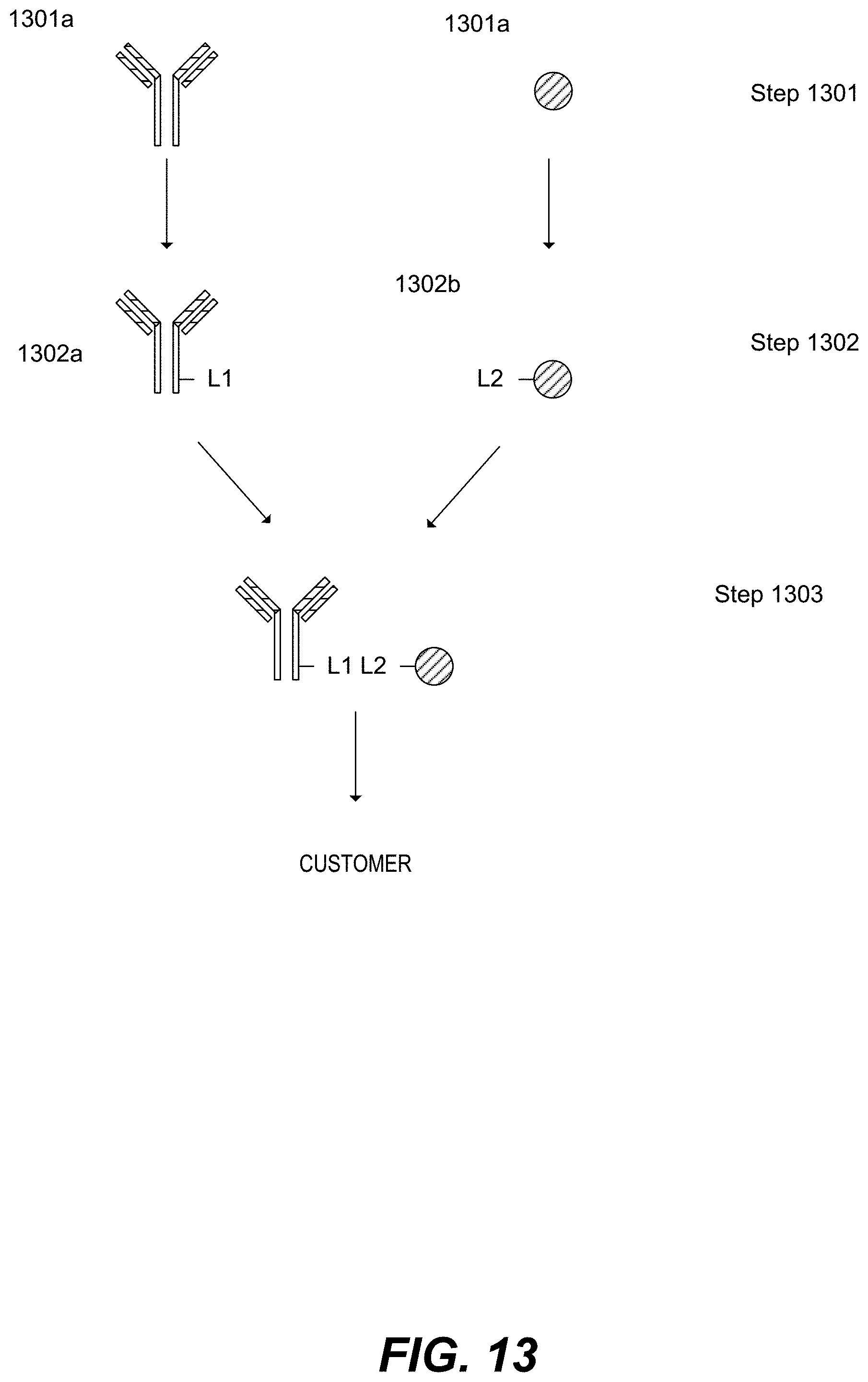 Patent US11782059 Figure 18 – Measurement of protein expression using reagents with barcoded oligonucleotide sequences