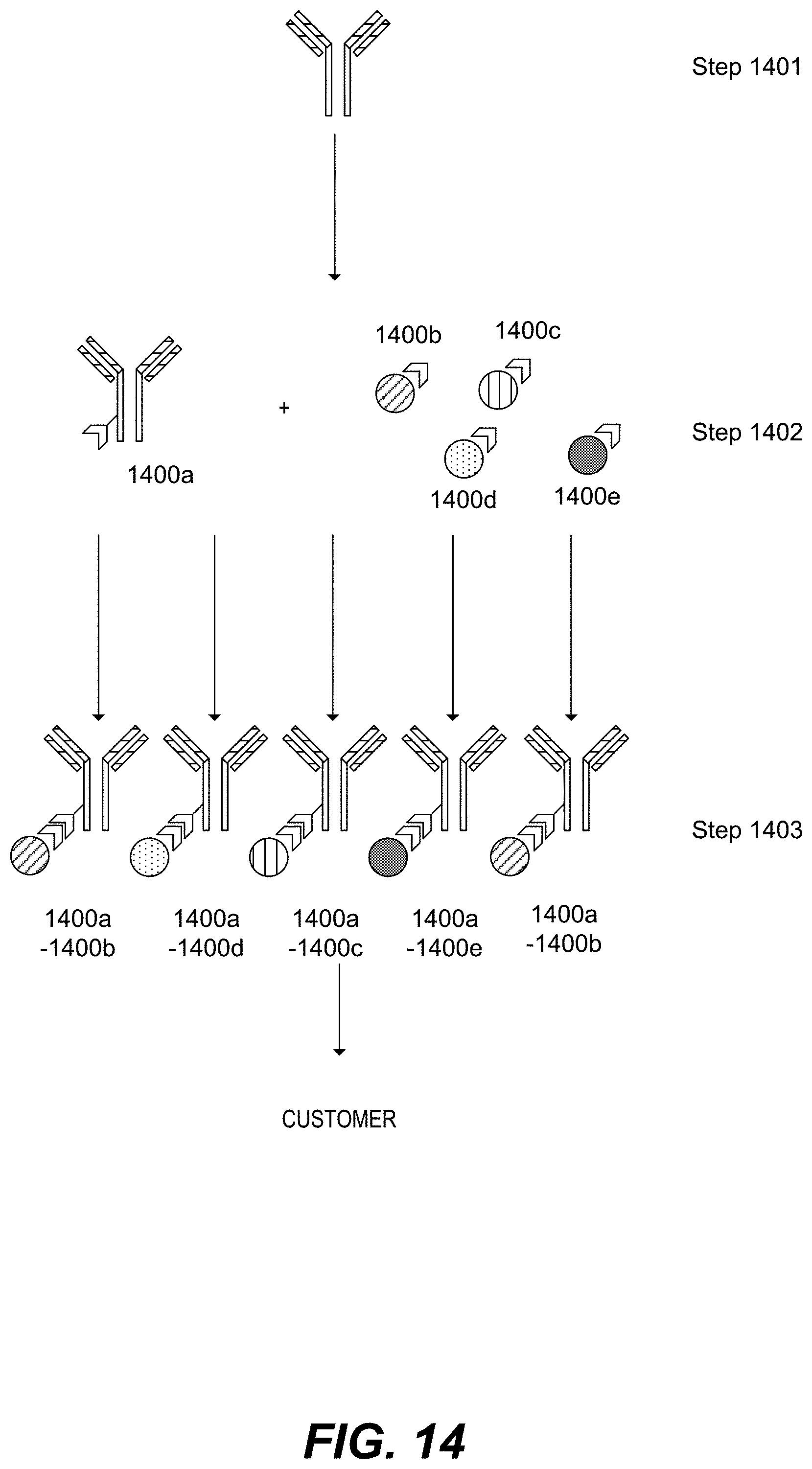 Patent US11782059 Figure 19 – Measurement of protein expression using reagents with barcoded oligonucleotide sequences