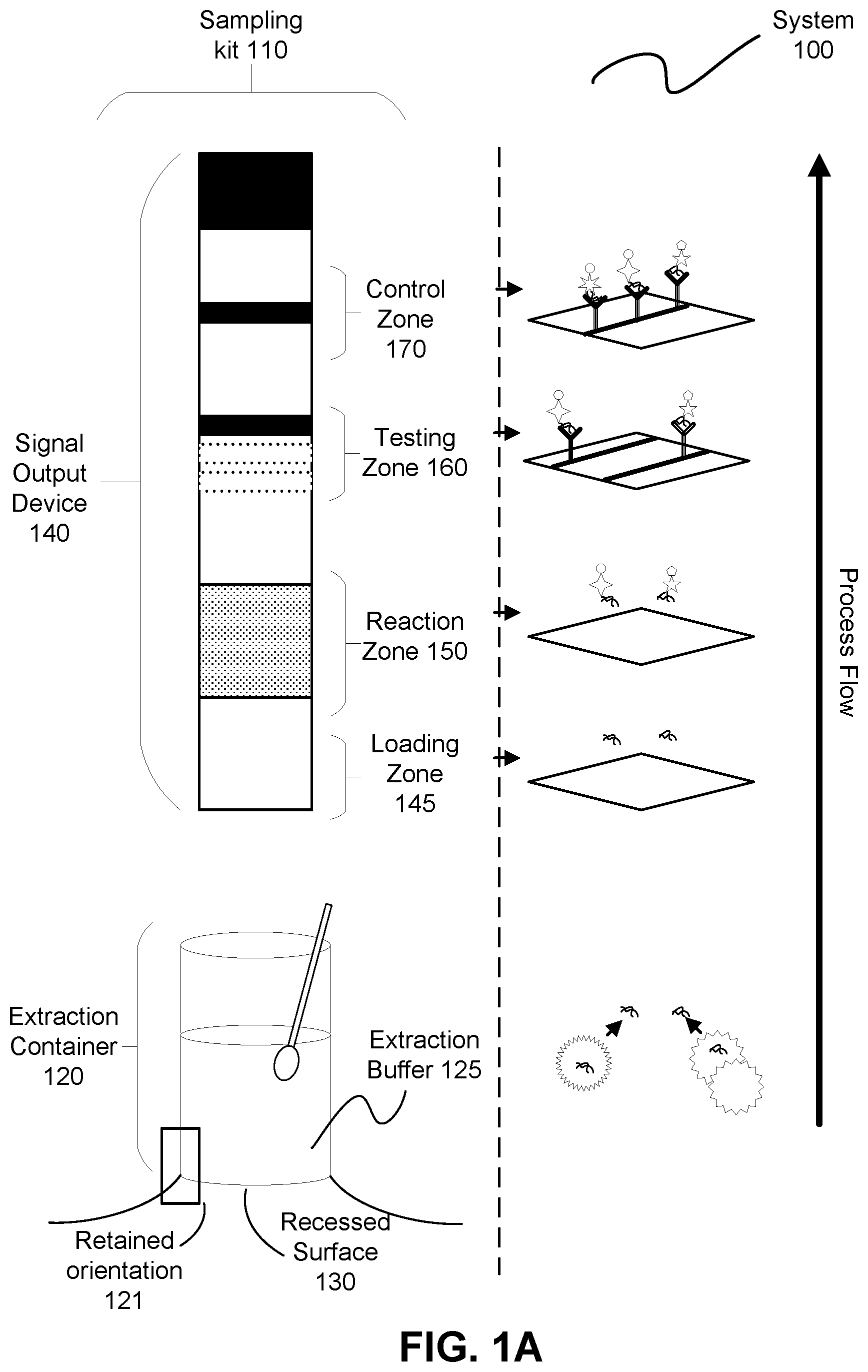 Patent US11782060 Figure 1 – Reliable, comprehensive, and rapid sexual health assessment