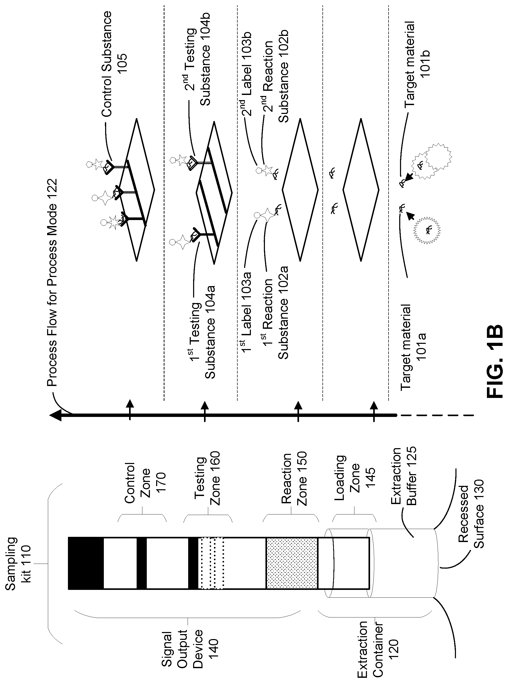 Patent US11782060 Figure 2 – Reliable, comprehensive, and rapid sexual health assessment