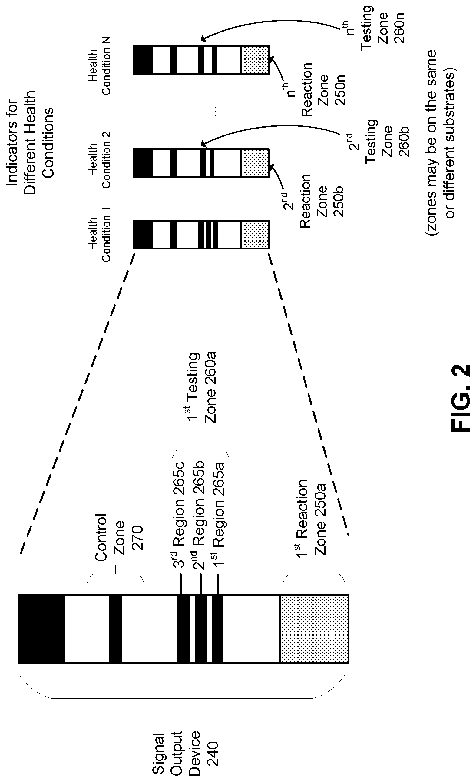 Patent US11782060 Figure 3 – Reliable, comprehensive, and rapid sexual health assessment