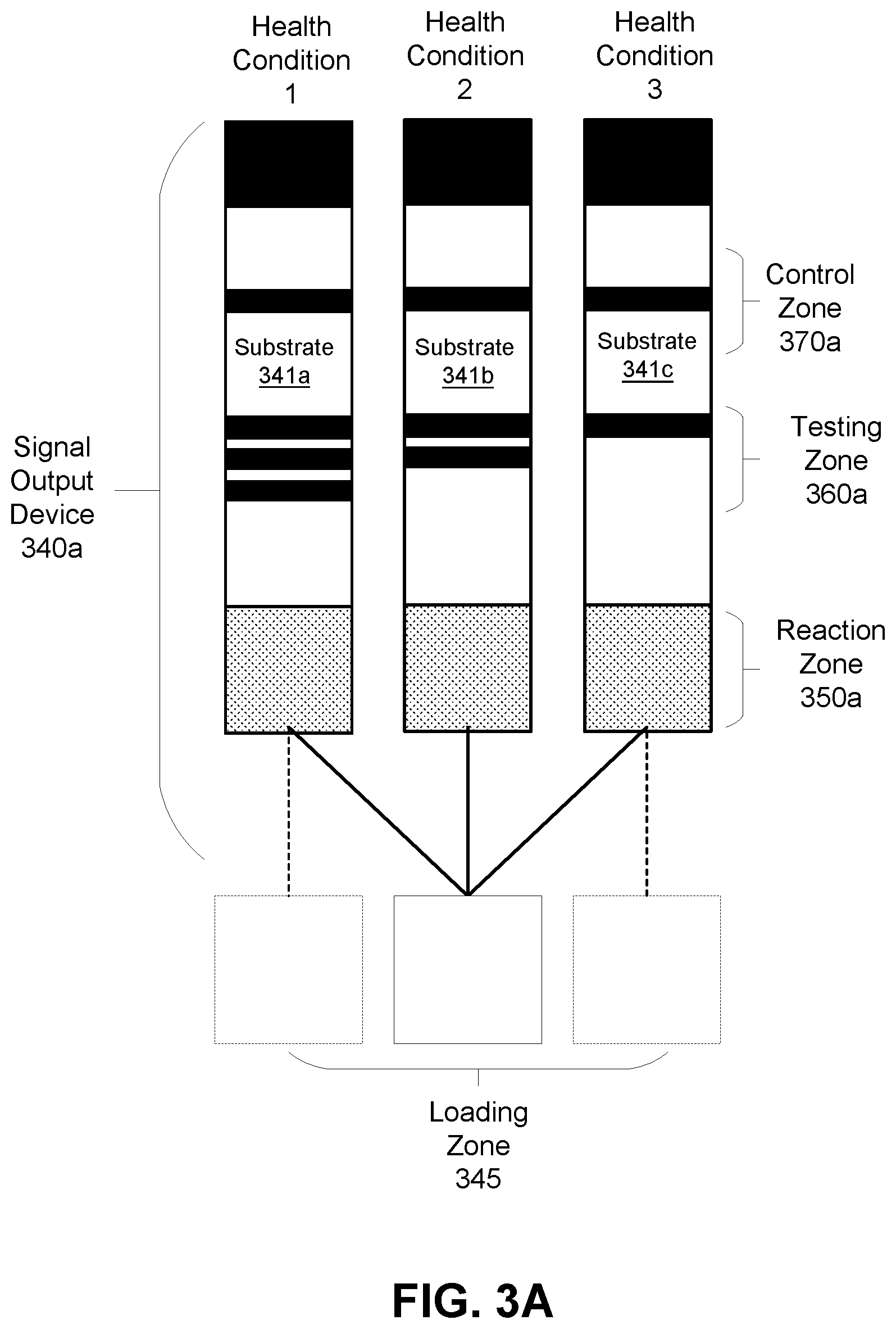 Patent US11782060 Figure 4 – Reliable, comprehensive, and rapid sexual health assessment