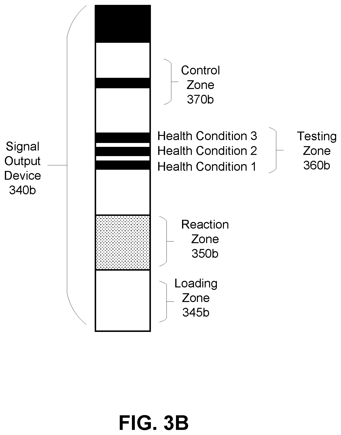 Patent US11782060 Figure 5 – Reliable, comprehensive, and rapid sexual health assessment