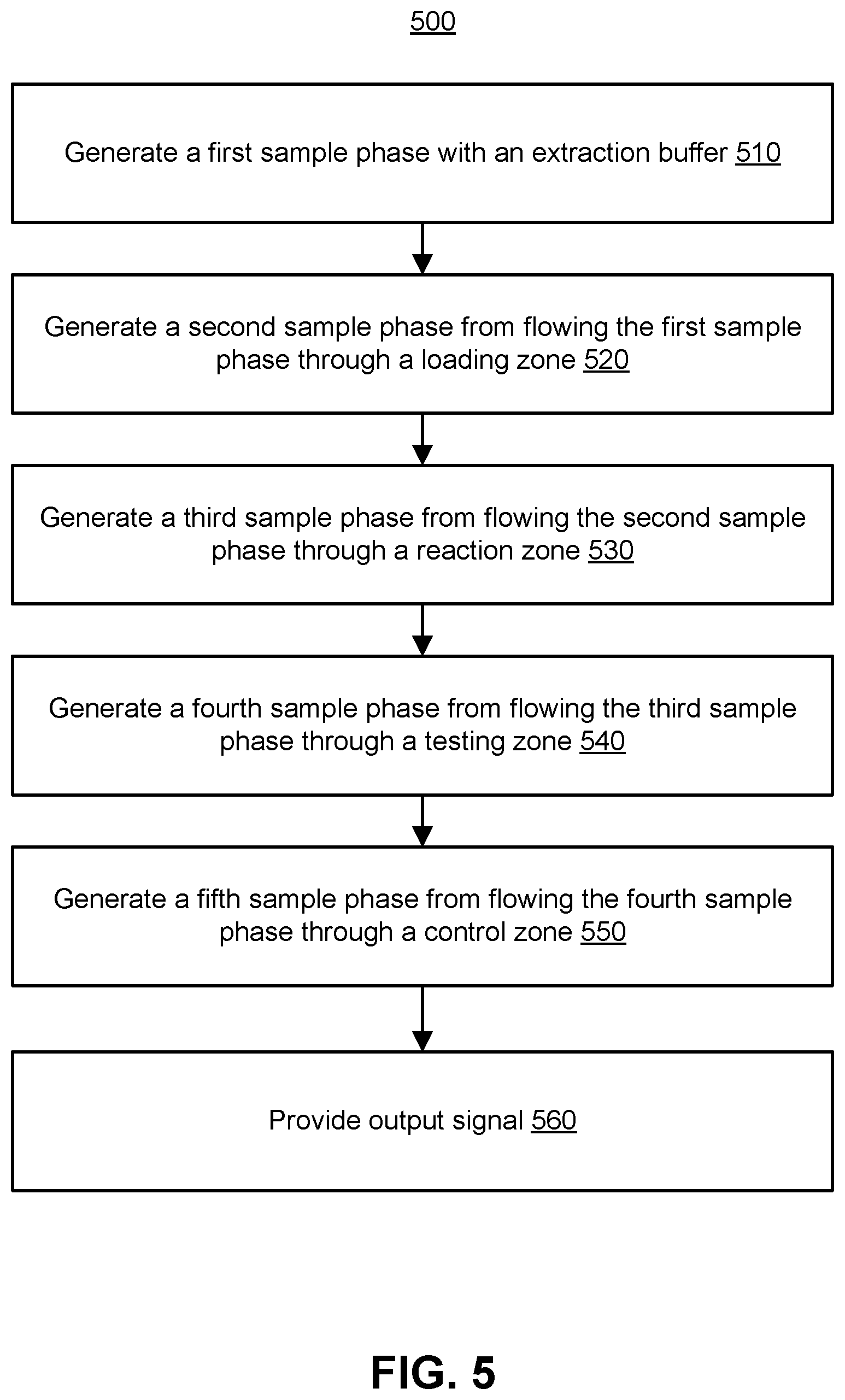 Patent US11782060 Figure 8 – Reliable, comprehensive, and rapid sexual health assessment