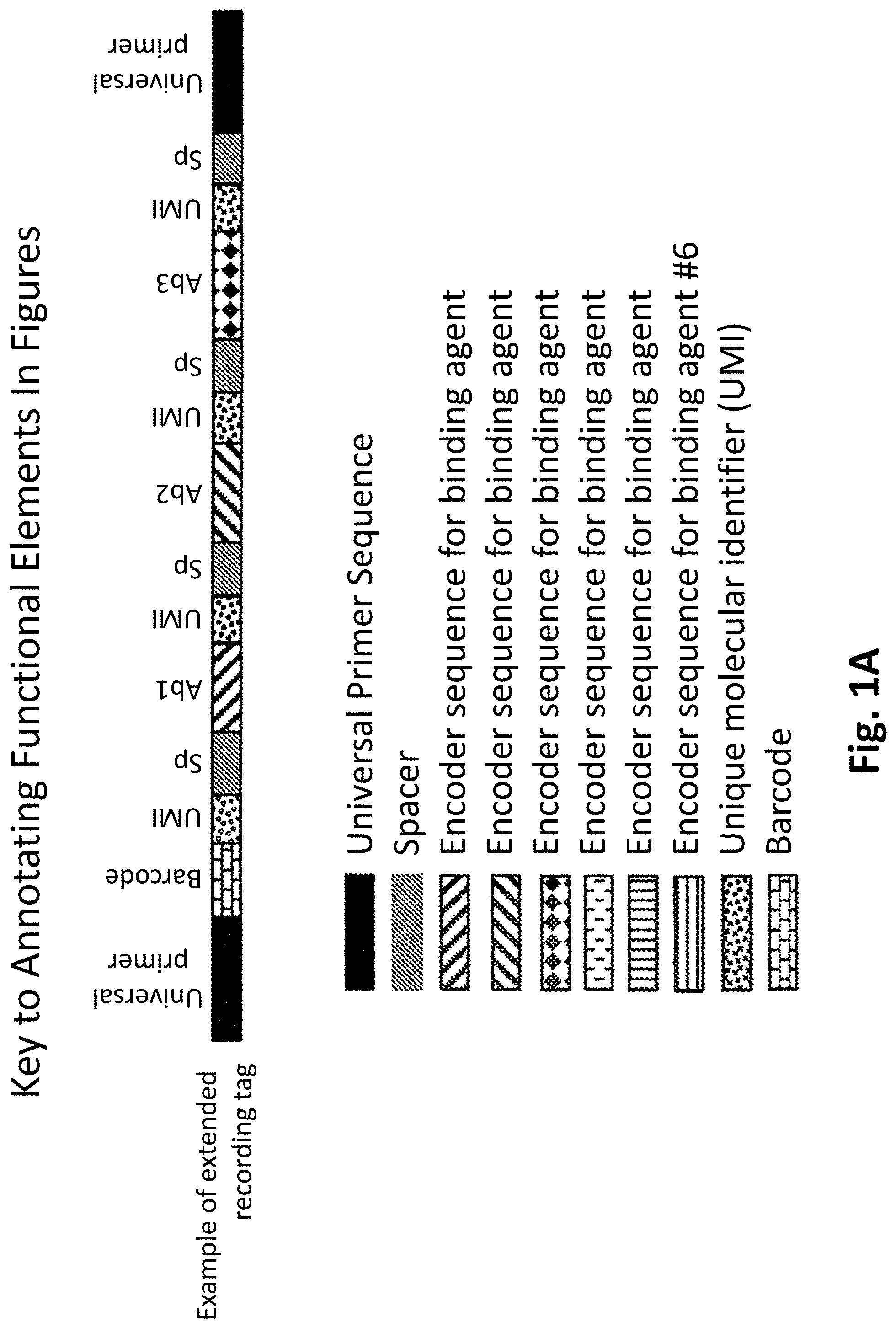 Patent US11782062 Figure 1 – Kits for analysis using nucleic acid encoding and/or label