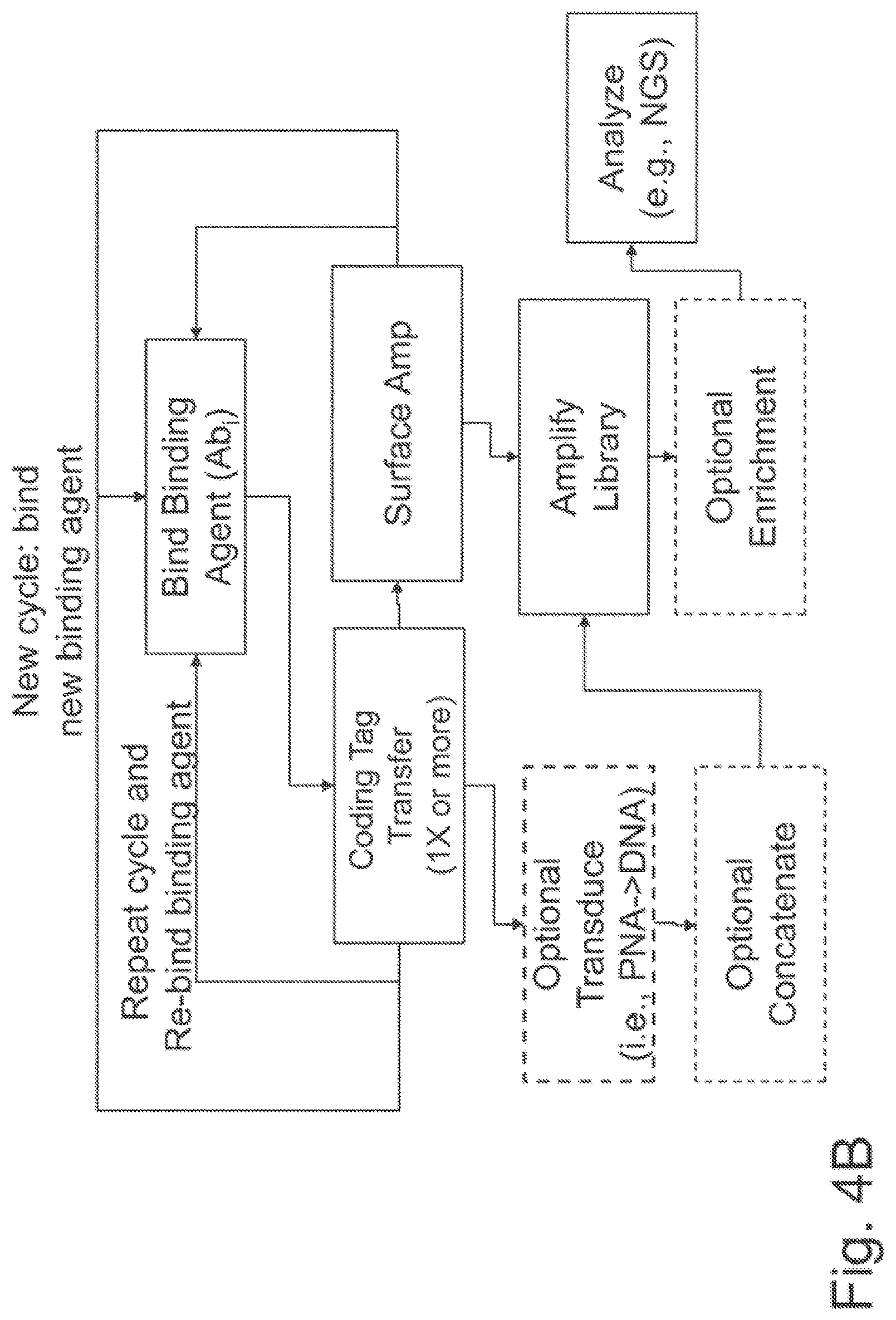 Patent US11782062 Figure 9 – Kits for analysis using nucleic acid encoding and/or label
