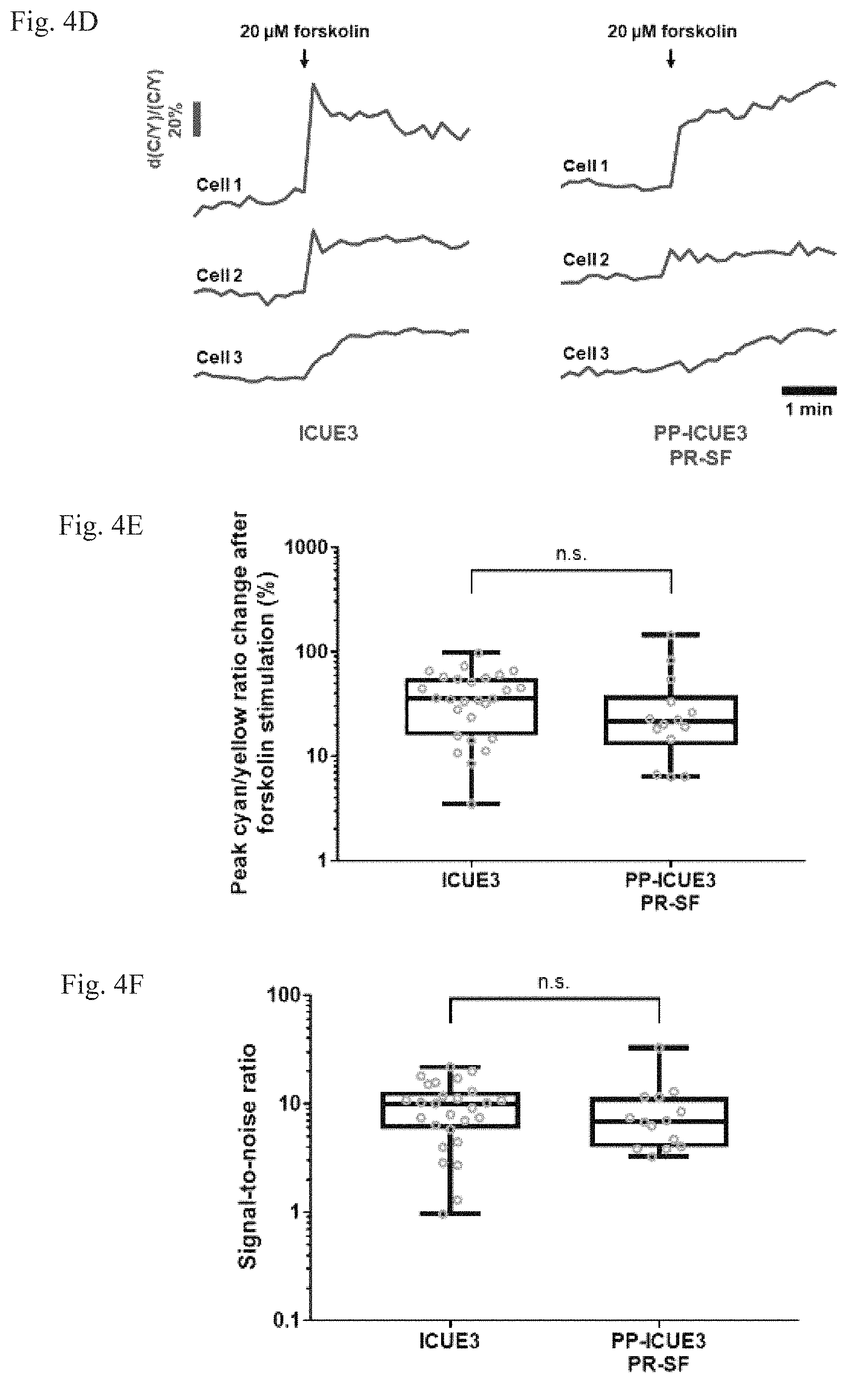 Patent US11782064 Figure 8 – Methods for simultaneous measurement of multiple biological signals from spectrally identical fluorescent reporters