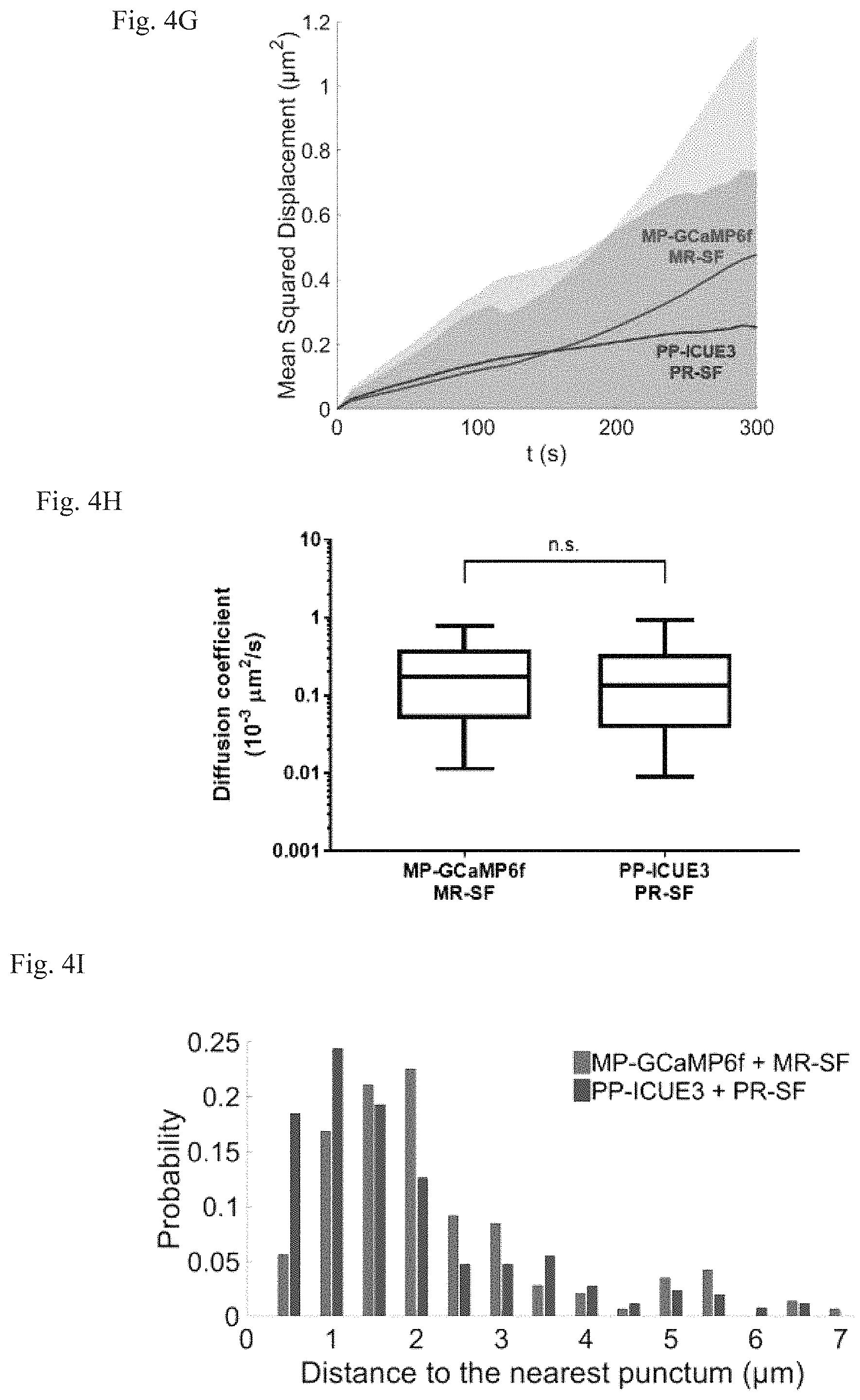 Patent US11782064 Figure 9 – Methods for simultaneous measurement of multiple biological signals from spectrally identical fluorescent reporters