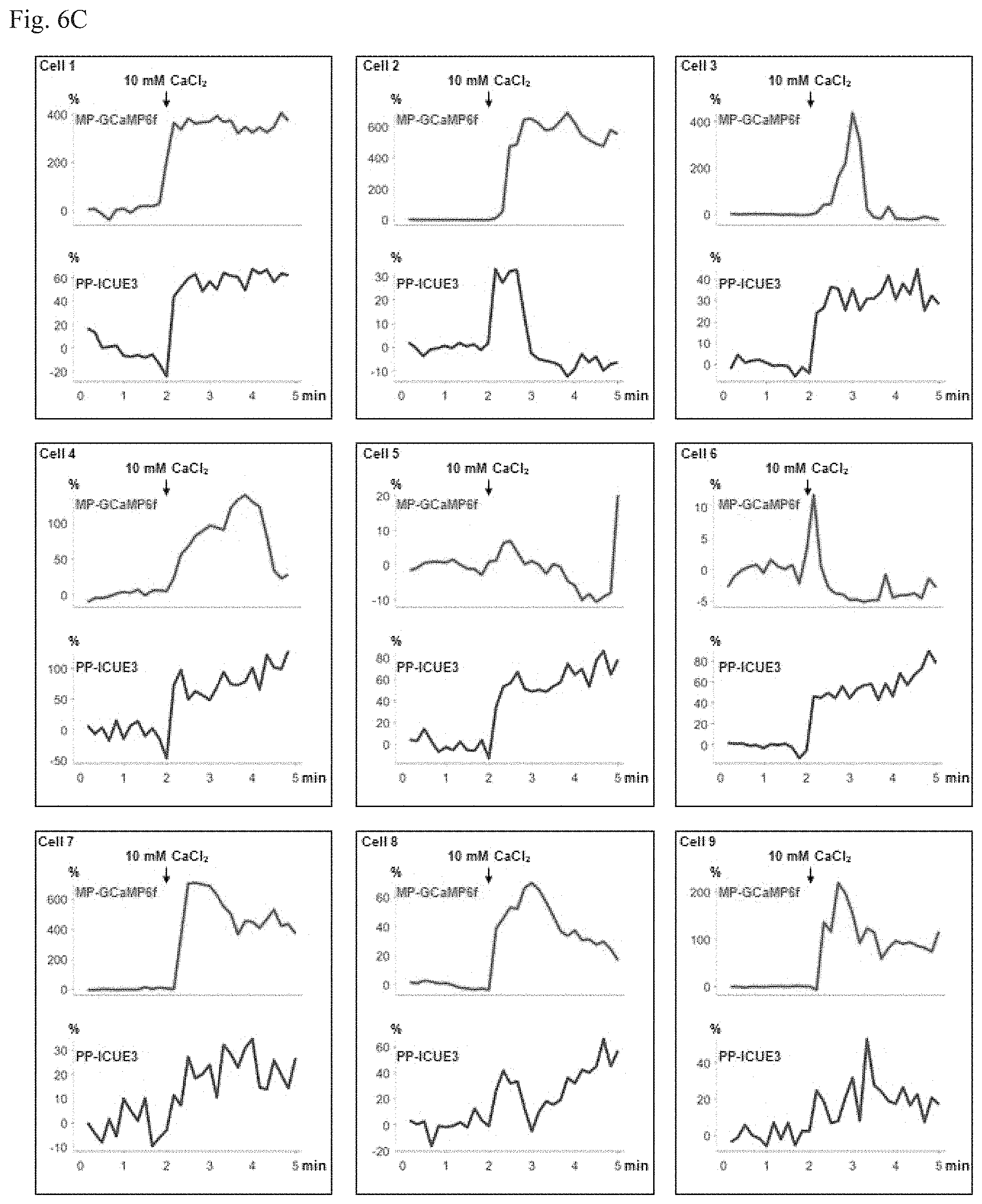 Patent US11782064 Figure 13 – Methods for simultaneous measurement of multiple biological signals from spectrally identical fluorescent reporters
