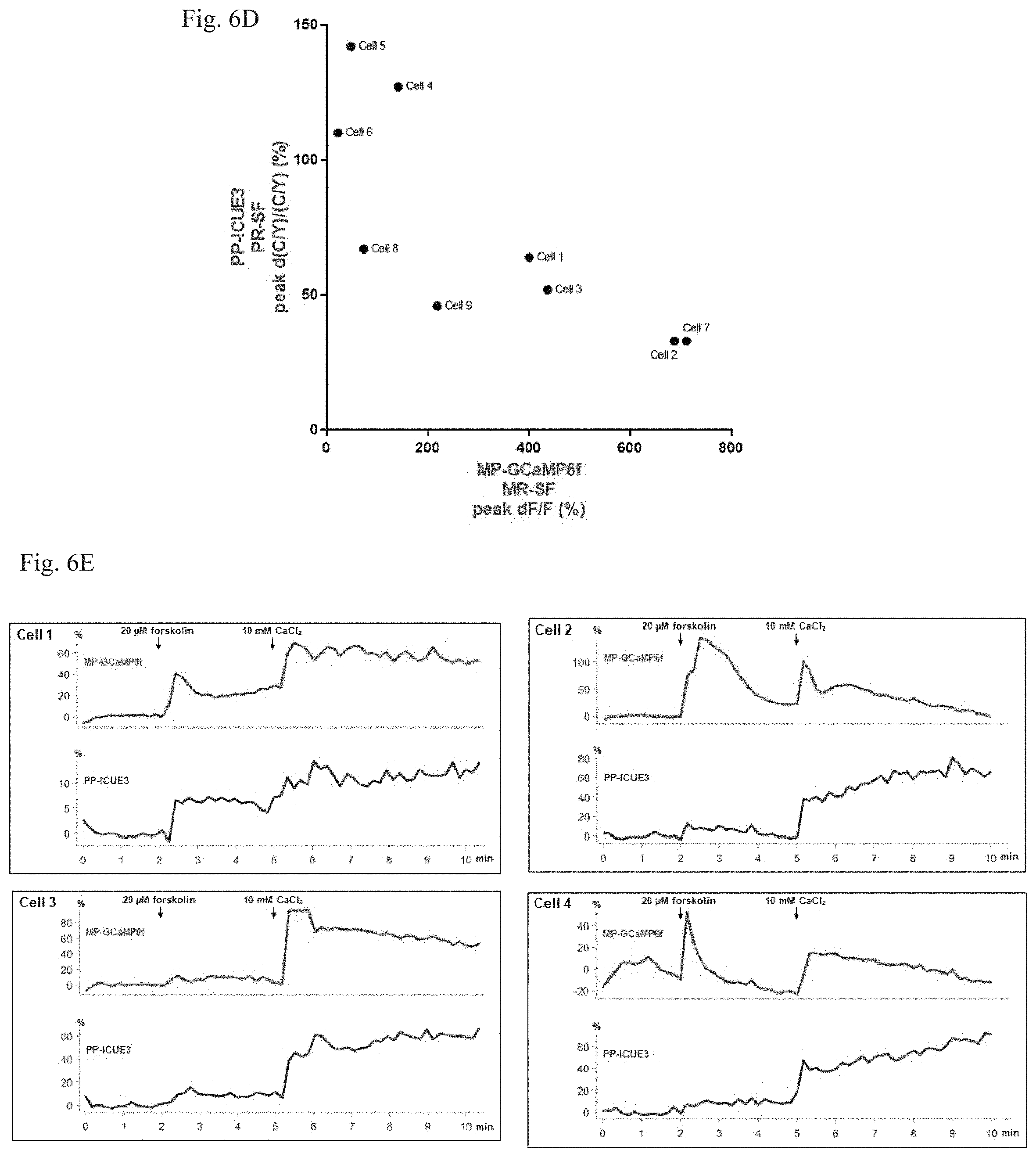 Patent US11782064 Figure 14 – Methods for simultaneous measurement of multiple biological signals from spectrally identical fluorescent reporters