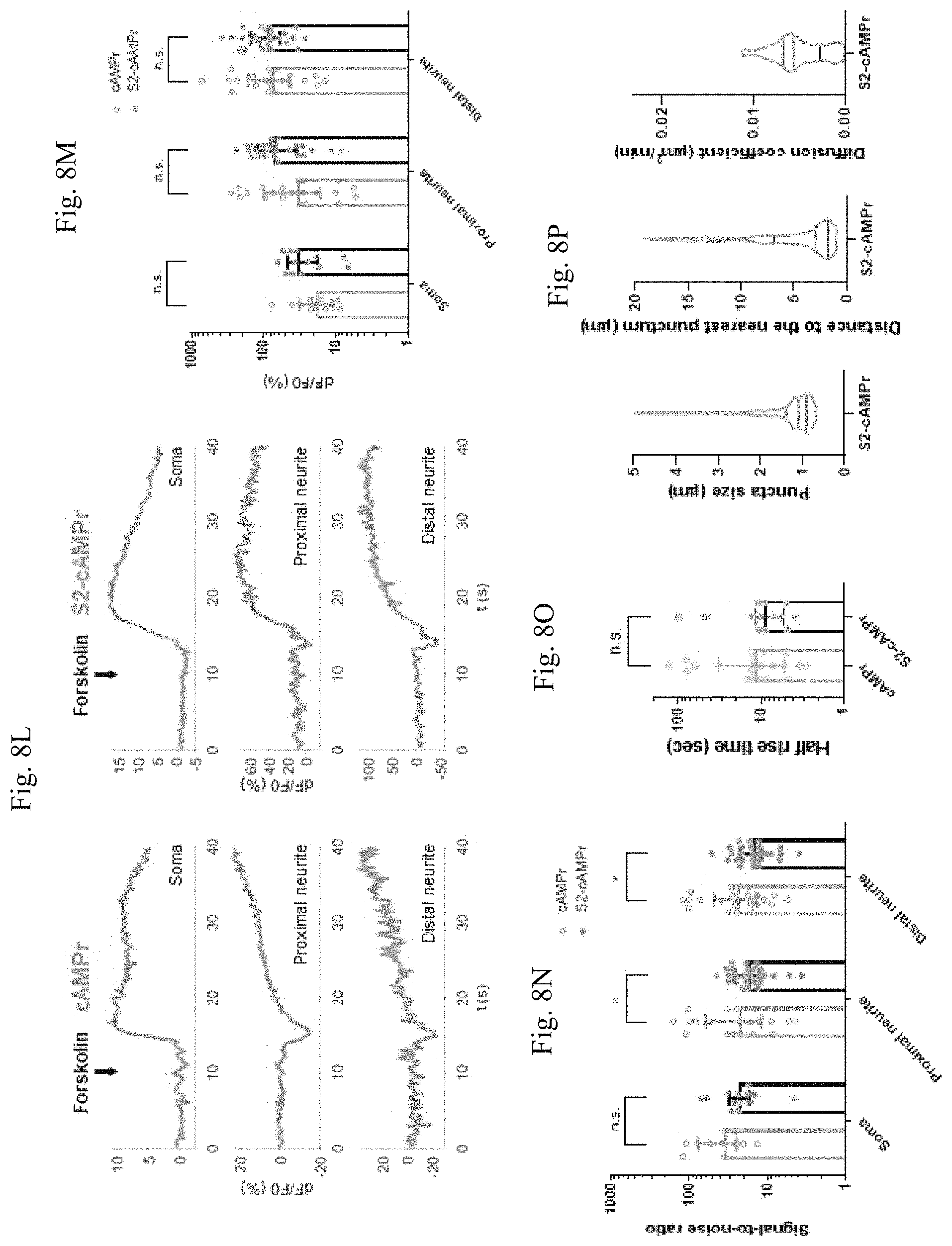 Patent US11782064 Figure 19 – Methods for simultaneous measurement of multiple biological signals from spectrally identical fluorescent reporters