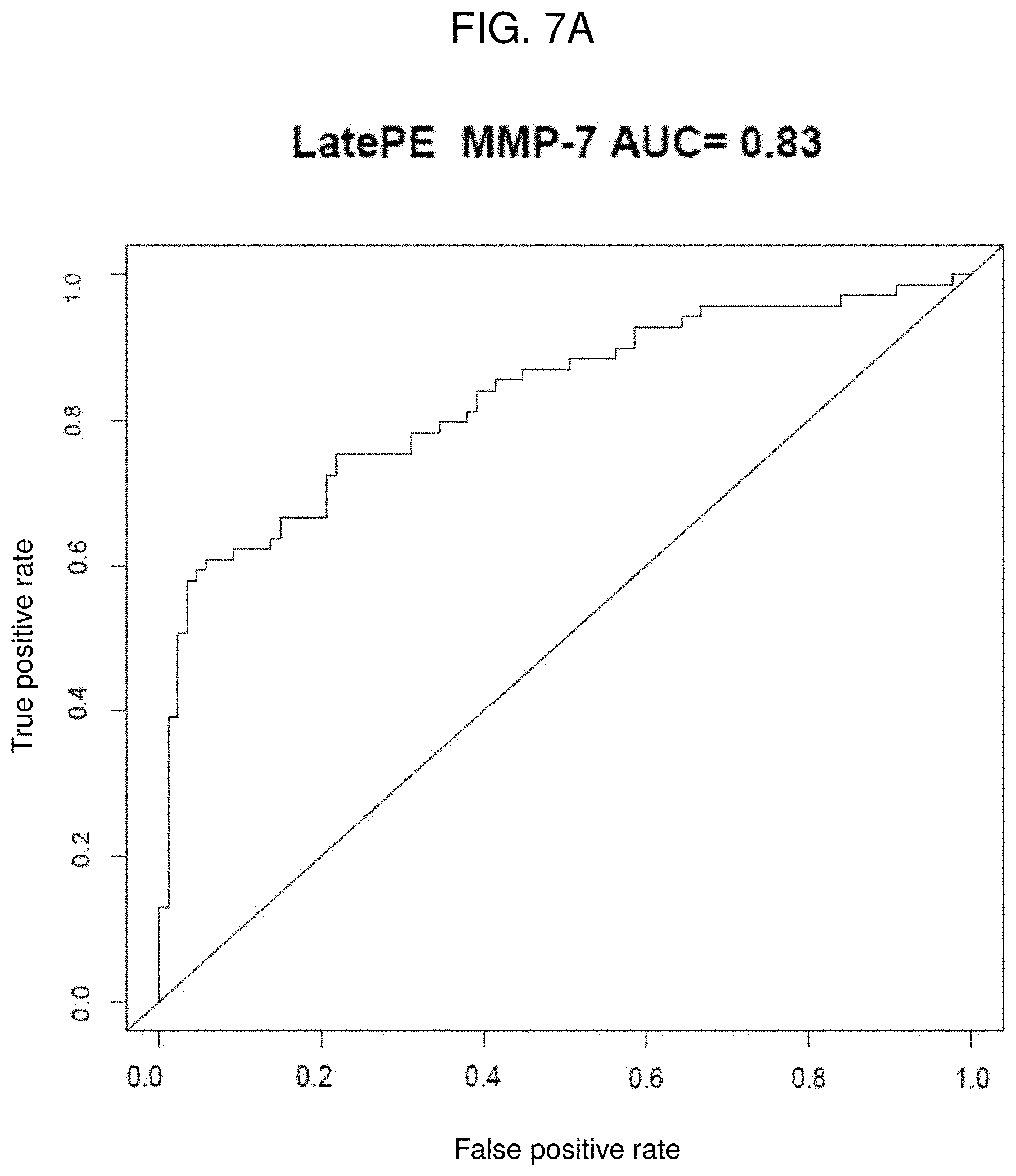 Patent US11782065 Figure 3 – Kits and methods for prediction and treatment of preeclampsia