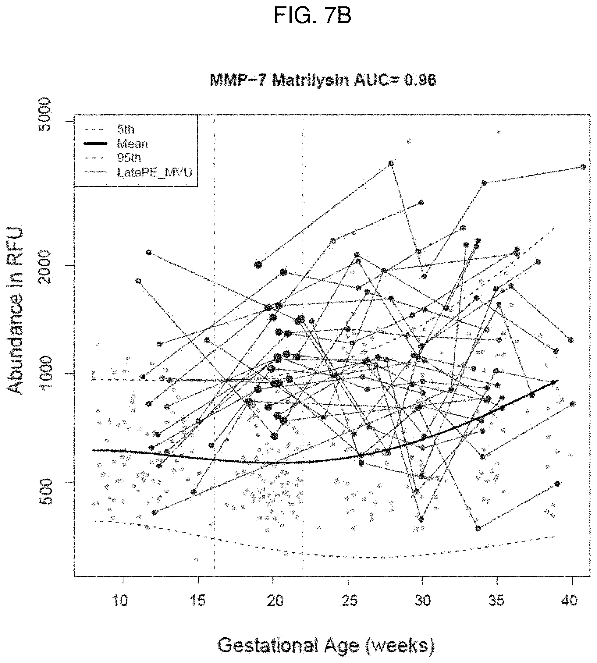 Patent US11782065 Figure 4 – Kits and methods for prediction and treatment of preeclampsia