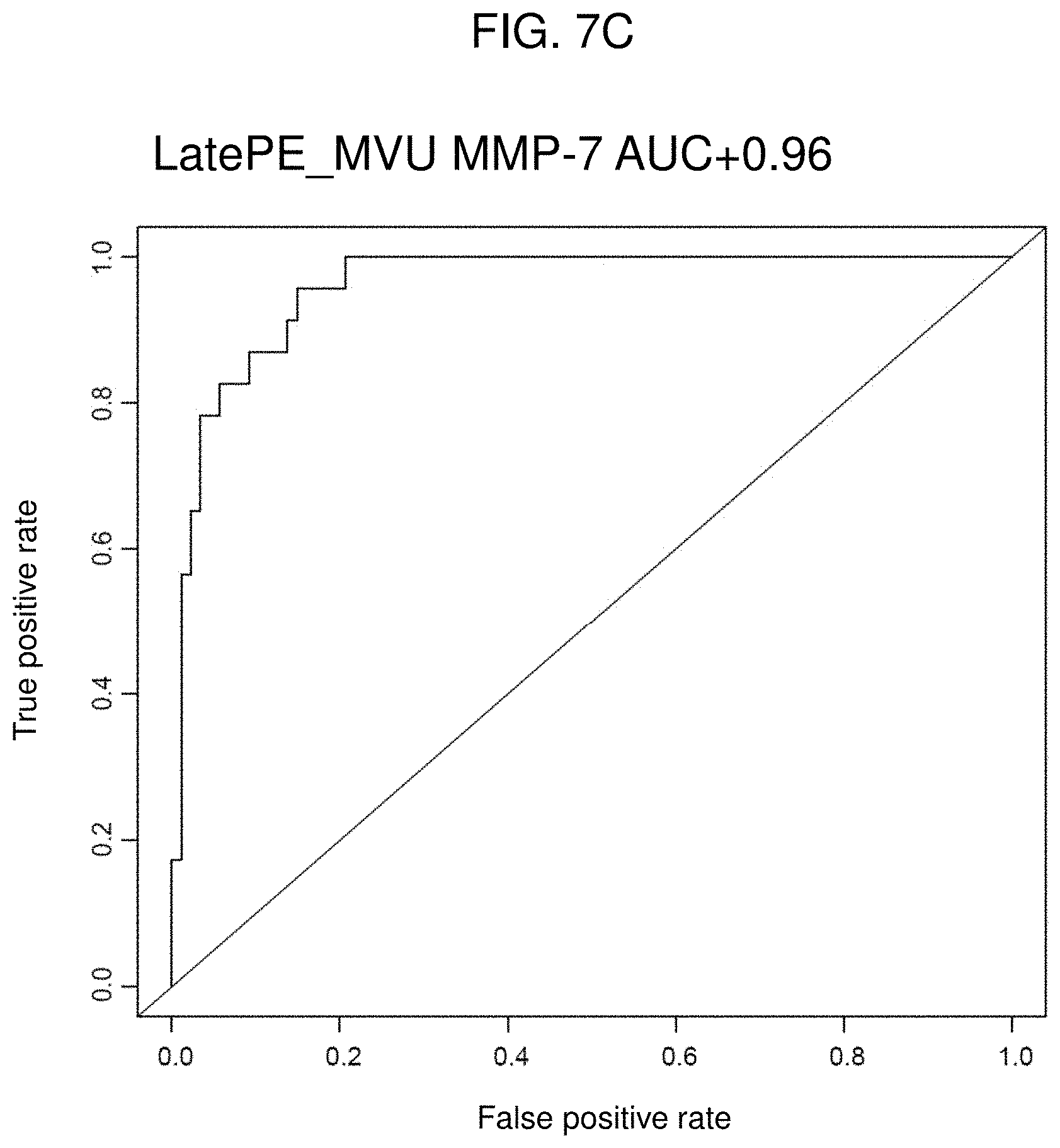 Patent US11782065 Figure 5 – Kits and methods for prediction and treatment of preeclampsia