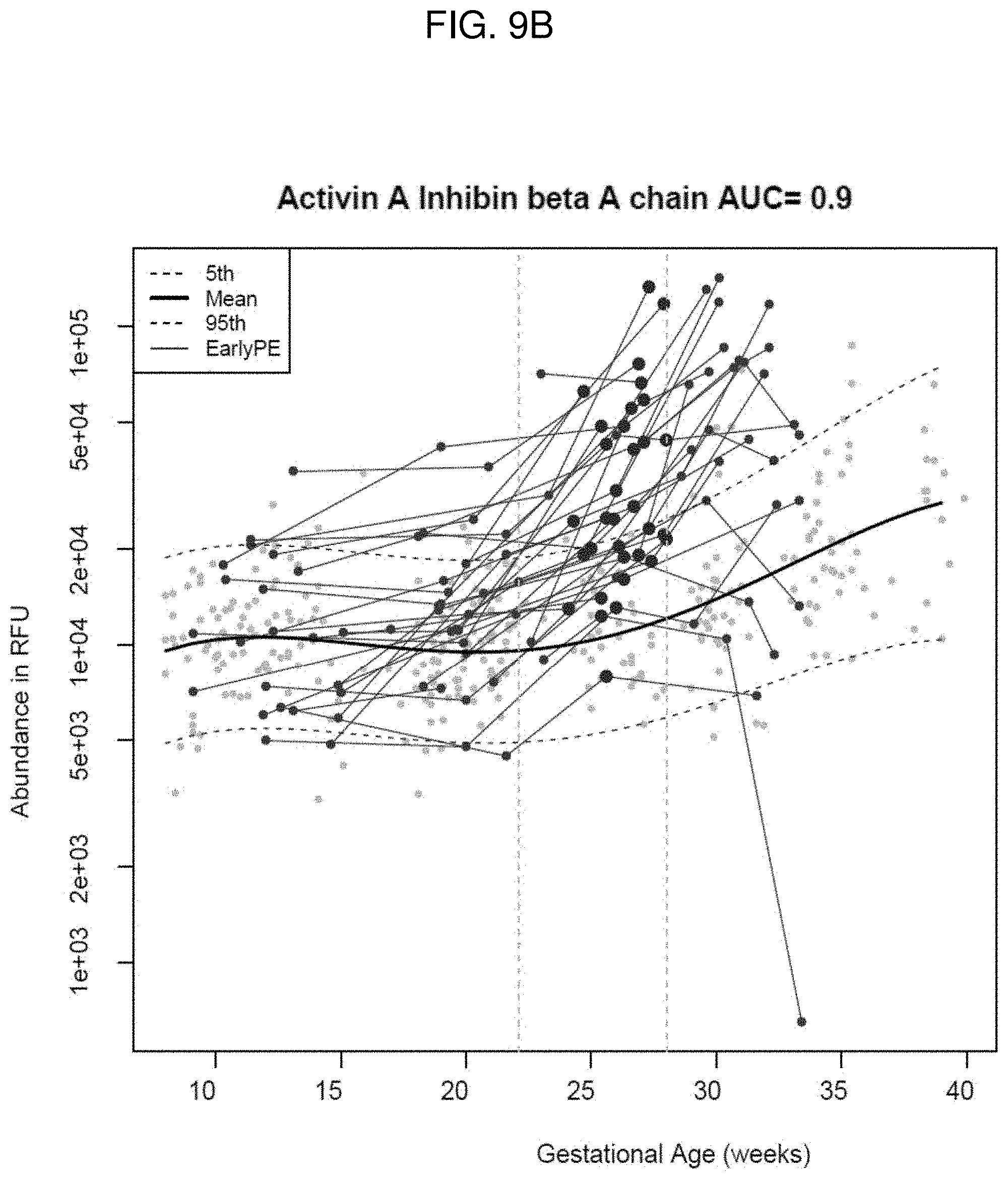 Patent US11782065 Figure 10 – Kits and methods for prediction and treatment of preeclampsia