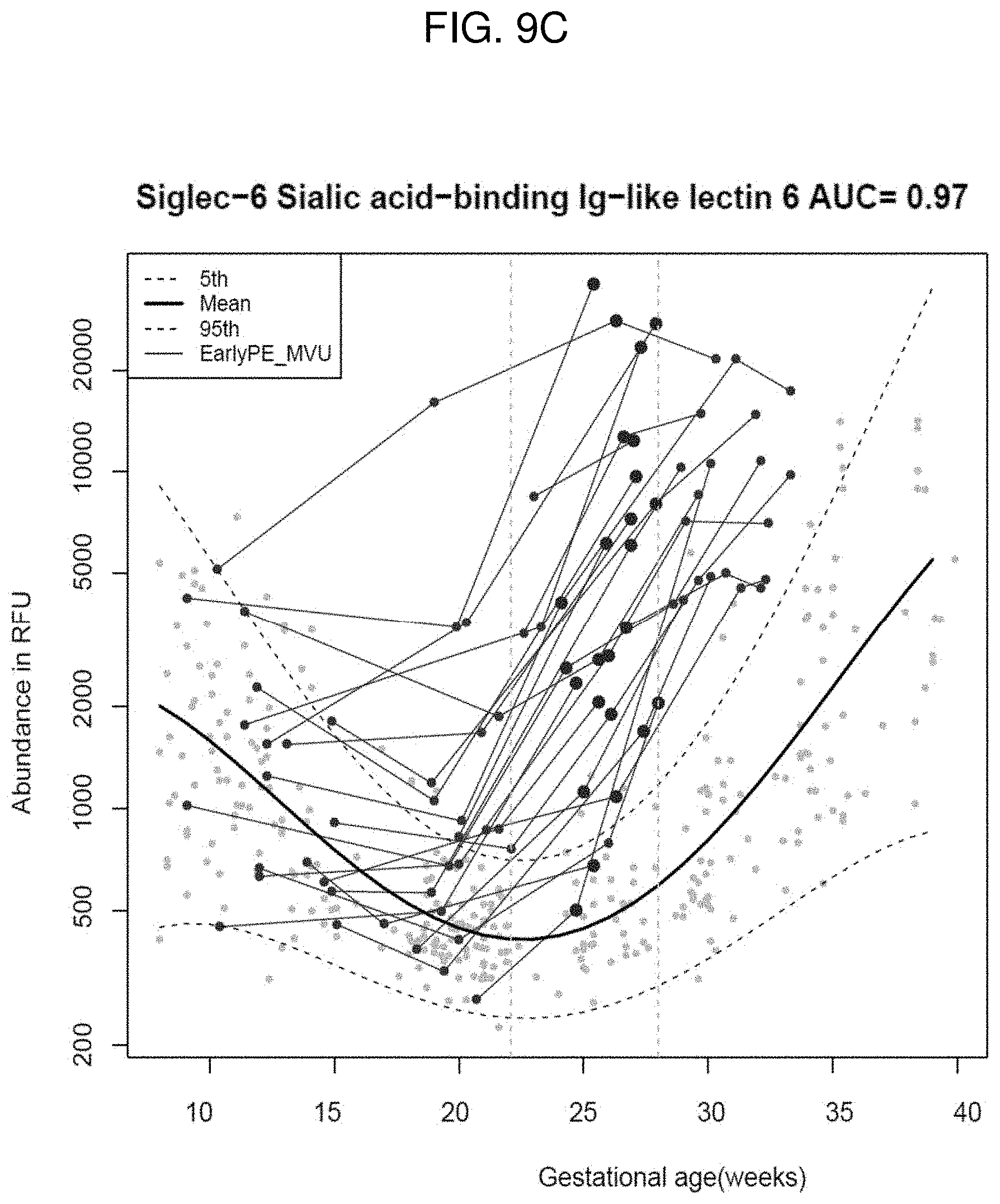 Patent US11782065 Figure 11 – Kits and methods for prediction and treatment of preeclampsia