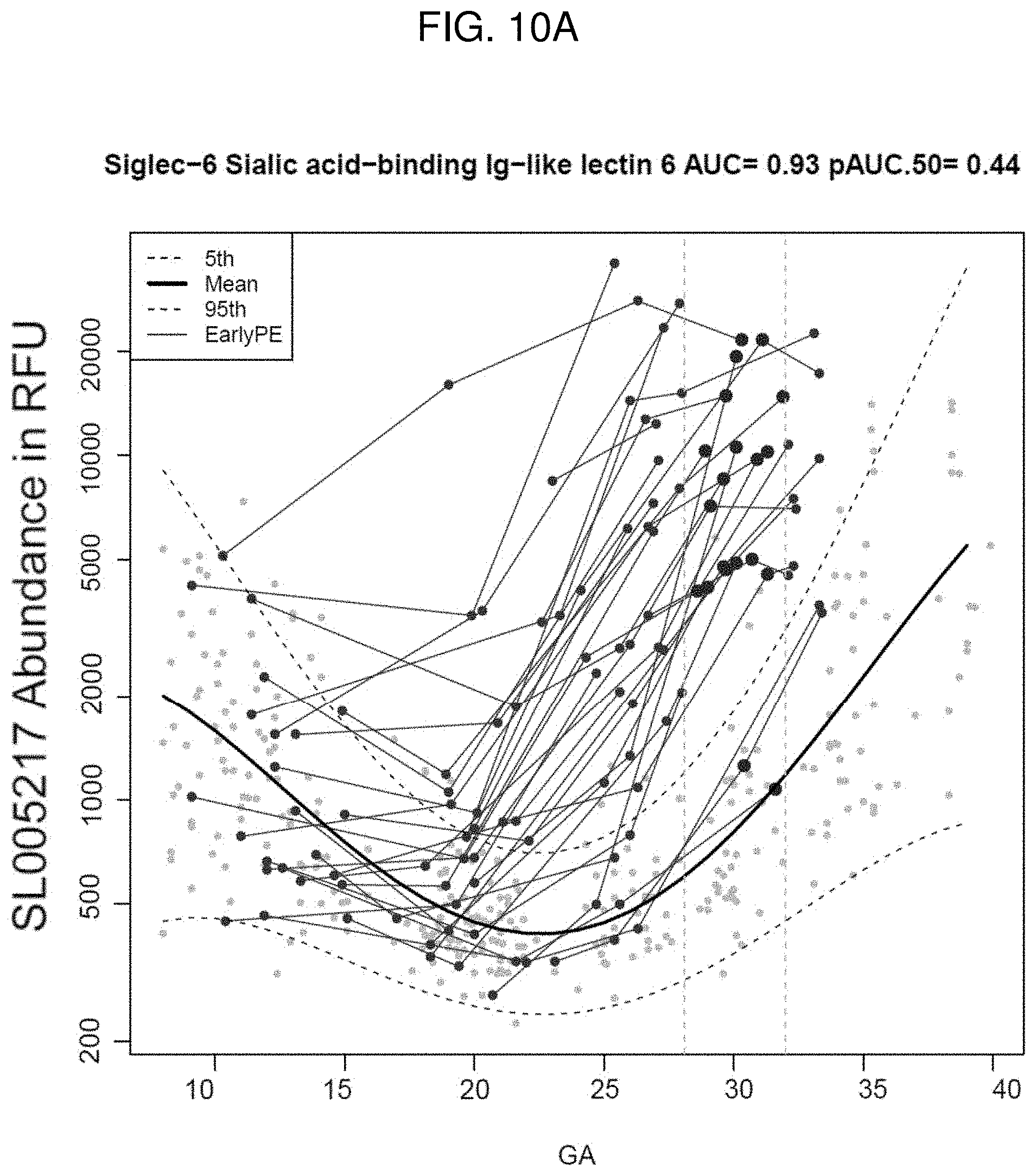 Patent US11782065 Figure 12 – Kits and methods for prediction and treatment of preeclampsia