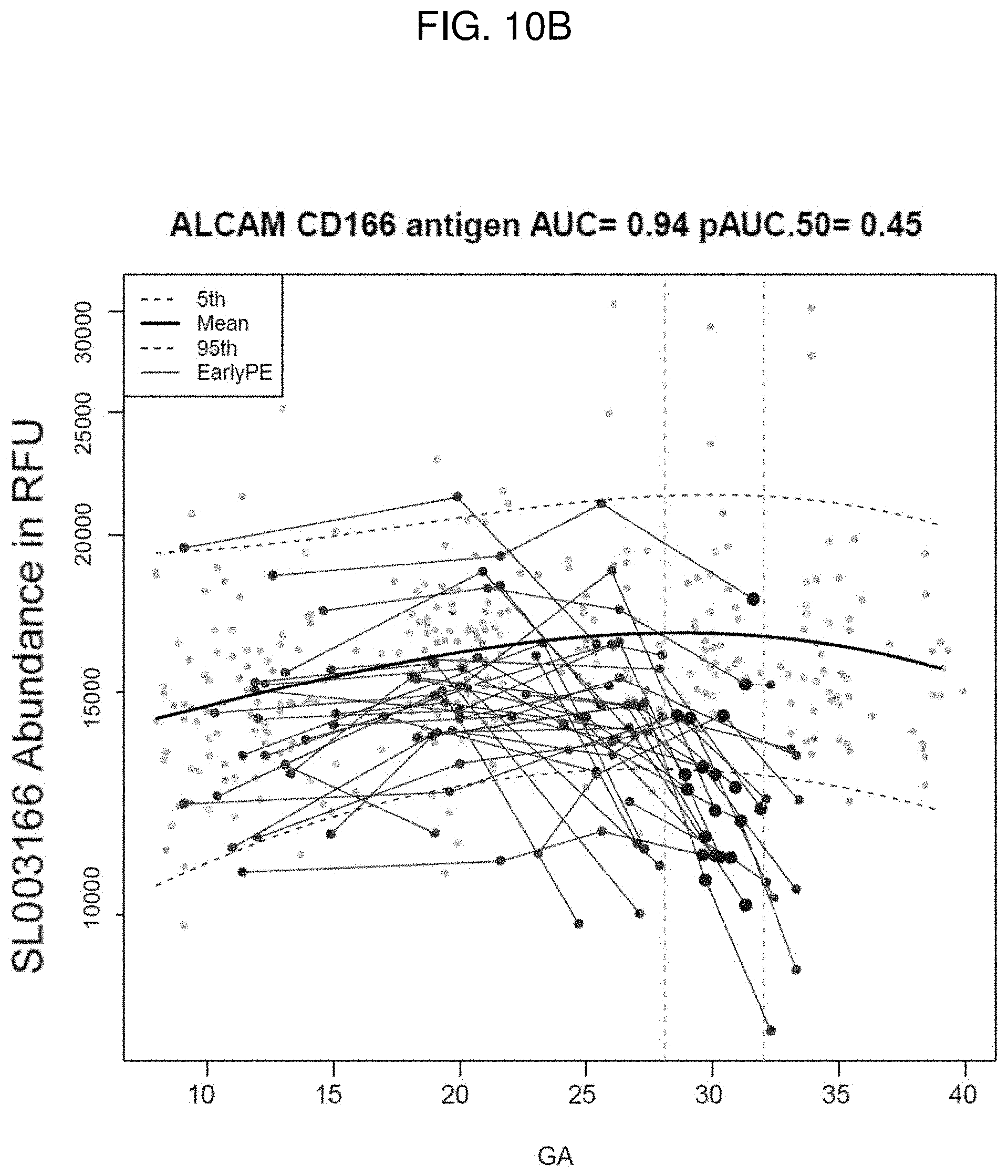 Patent US11782065 Figure 13 – Kits and methods for prediction and treatment of preeclampsia
