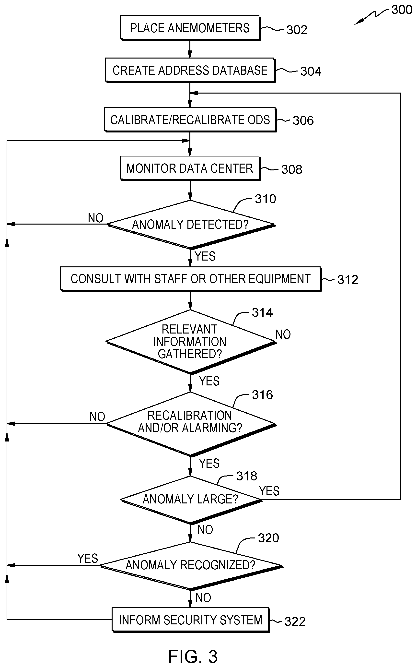 Patent US11782068 Figure 3 – Indoor intrusion detection