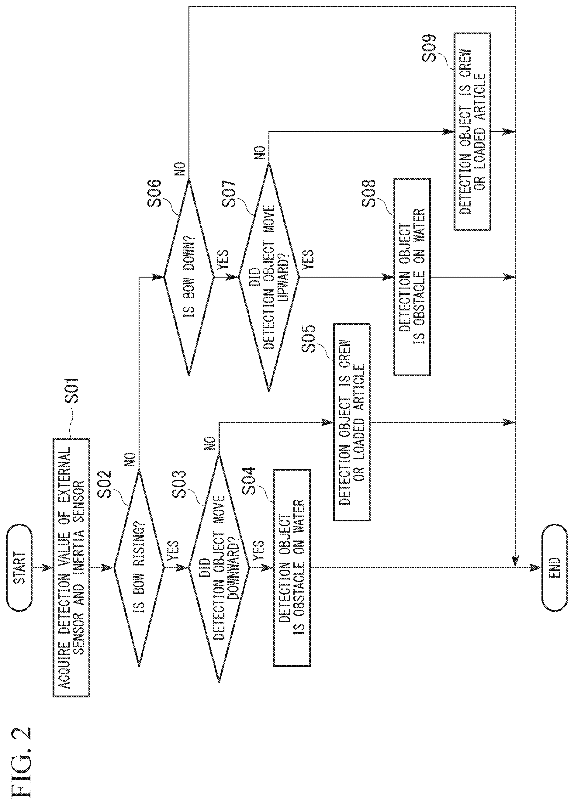 Patent US11782069 Figure 2 – Object detection device