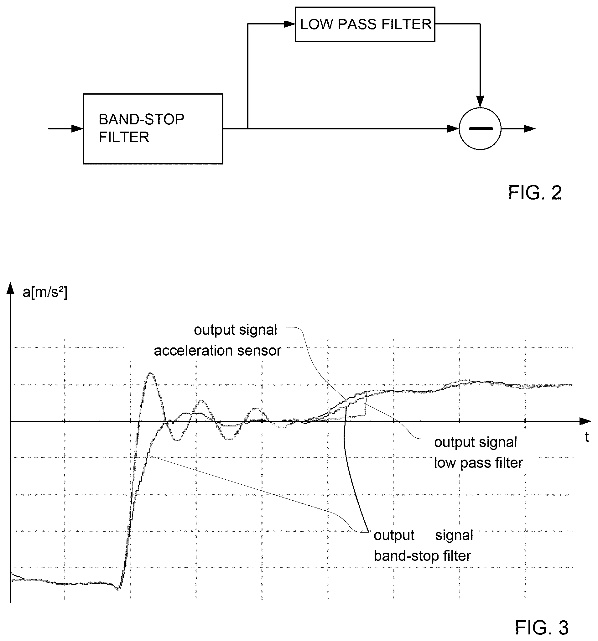 Patent US11782070 Figure 2 – Method for determining the direction of travel of a vehicle