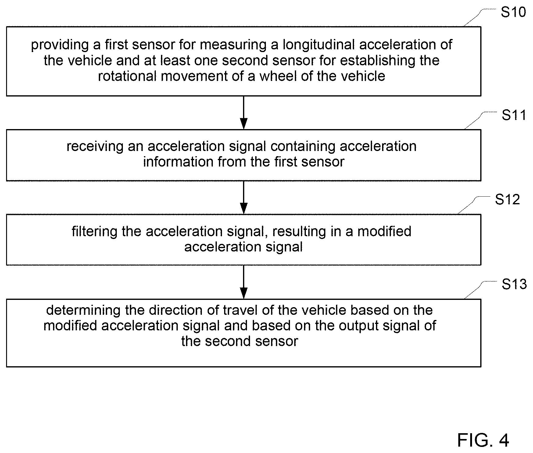 Patent US11782070 Figure 3 – Method for determining the direction of travel of a vehicle