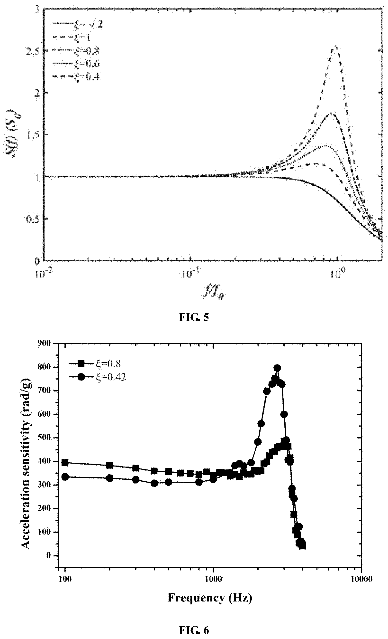 Patent US11782071 Figure 3 – Optical-fiber-acceleration-sensor probe for suppressing resonance and optical fiber microseismic monitoring sensor
