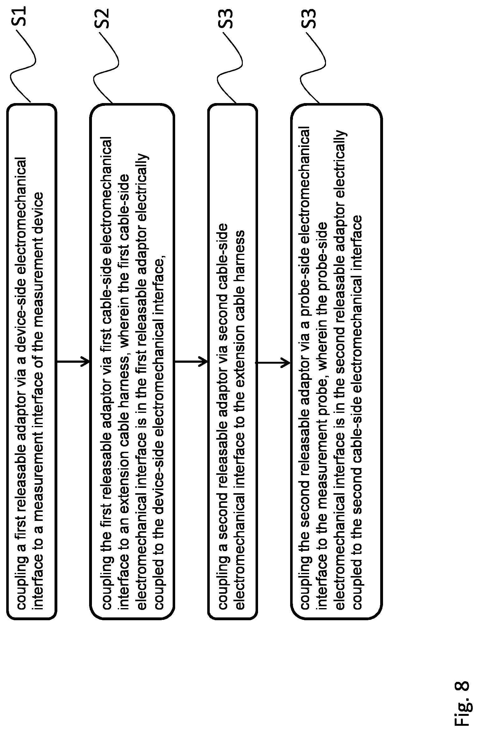 Patent US11782073 Figure 8 – Probe extension system, measurement system and probe extension method